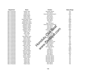 Department                 Name                             Position              Salary Range
Dept. of Education       Harada, Leslie                 Secondary Teacher               T04
Dept. of Education        Harada, Lynn                     Elem Teacher                 T05
Dept. of Education       Harada, Lynne              School Adm Services Asst III       SR16
Dept. of Education       Harada, Sandra                    Dist Off Tchr                T07
Dept. of Education       Harada, Tiffany                   Elem Teacher                 T05
Dept. of Education       Harada, Warren                   Sch Bus Mgr II                E02
Dept. of Education   Harada-Cabana, Shawn                  Clerk Typist II             SR08
Dept. of Education     Harada-Kato, Jan                    Educ Asst III               SR12
Dept. of Education    Harada-Oyer, Corece                     Clerk III                SR08
Dept. of Education   Harada-Shirai, Sharian              Spec Ed Teacher                T04
Dept. of Education      Haraguchi, Cathy            School Adm Services Asst III       SR16
Dept. of Education     Haraguchi, Cynthia                  Educ Asst III               SR12




                                                           t.c at
Dept. of Education     Haraguchi, Debbie                   Educ Asst III               SR12
Dept. of Education      Haraguchi, Faye                    Elem Teacher                 T07




                                                         ea Be
                                                              om
Dept. of Education     Haraguchi, Tammie                School Health Aide             SR09
Dept. of Education       Haraguchi, Tina                     Counselor                  T07
Dept. of Education         Harai, Calen                    Elem Teacher                 T07




                                                      ilB il
                                                    iv Civ
Dept. of Education       Harai, Coralee                 Secondary Teacher               T07
Dept. of Education          Harai, Jill                      Counselor                  T07
Dept. of Education    Hara-Nielsen, Sylvia                  Gen Prof V                 SR24
Dept. of Education      Harano, Michael                 12-Mo Inter Prin VI             E09




                                                 w lulu
Dept. of Education       Harano, Sistan                      Counselor                  T07
Dept. of Education      Harauchi, Sharon                   Elem Teacher                 T07
                                              w ono
Dept. of Education    Harbaugh, Shannon               Gen Educ/Article VI Tchr          T03


                                                  .C
Dept. of Education       Harden, Natalie                 Spec Ed Teacher                T03
Dept. of Education       Hardin, Andrea                    Clerk Typist II             SR08
Dept. of Education     Hardin, Carol Jean                  Elem Teacher                 T07
                                              H


Dept. of Education        Harding, Greg                 Secondary Teacher               T06
                                               w
Dept. of Education       Hardwick, Kate                       Clerk III                SR08
Dept. of Education       Hardy, Andrea                      Secretary IV               SR18
Dept. of Education     Hardy, Gracehilda                   Educ Asst III               SR12
Dept. of Education      Harimoto, Cheryl                   Elem Teacher                 T03
Dept. of Education      Harlacher, Grace                   Educ Asst III               SR12
Dept. of Education       Harlan, William                   Elem Teacher                 T06
Dept. of Education      Harman, Julianna                Secondary Teacher               T02
Dept. of Education      Harman, Steven                  Secondary Teacher               T07
Dept. of Education         Harney, Jan                  Secondary Teacher               T02
Dept. of Education        Harper, Cathy                 Secondary Teacher               T02
Dept. of Education        Harper, Ryan                  Secondary Teacher               T02
Dept. of Education        Harper, Shea                     Elem Teacher                 T04
Dept. of Education        Harper, Susan                    Elem Teacher                 T05




                                                           158
 