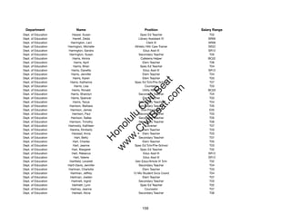 Department                Name                            Position              Salary Range
Dept. of Education      Harper, Susan                   Spec Ed Teacher              T02
Dept. of Education      Harrell, Zelda                 Library Assistant IV         SR09
Dept. of Education     Harrington, Lani                      Clerk III              SR08
Dept. of Education   Harrington, Michelle           Athletic Hlth Care Trainer      SR22
Dept. of Education   Harrington, Sandra                    Educ Asst III            SR12
Dept. of Education    Harrington, Susan                Secondary Teacher             T05
Dept. of Education      Harris, Almira                  Cafeteria Helper            BC02
Dept. of Education       Harris, April                    Elem Teacher               T06
Dept. of Education       Harris, Brian                  Spec Ed Teacher              T04
Dept. of Education     Harris, Danette                     Educ Asst III            SR12
Dept. of Education     Harris, Jennifer                   Elem Teacher               T04
Dept. of Education      Harris, Karen                     Elem Teacher               T03




                                                          t.c at
Dept. of Education    Harris, Katherine             Spec Ed Tchr/Pre-School          T07
Dept. of Education        Harris, Lisa                      Counselor                T03




                                                        ea Be
                                                             om
Dept. of Education      Harris, Ronald                    Utility Worker            BC03
Dept. of Education     Harris, Sharolyn                Secondary Teacher             T04
Dept. of Education     Harris, Spencer                    Elem Teacher               T03




                                                     ilB il
                                                   iv Civ
Dept. of Education      Harris, Tanya                  Secondary Teacher             T04
Dept. of Education    Harrison, Barbara                Secondary Teacher             T05
Dept. of Education     Harrison, James                   Vice Principal III          E05
Dept. of Education      Harrison, Paul                 Secondary Teacher             T03




                                                w lulu
Dept. of Education     Harrison, Sallee                Secondary Teacher             T05
Dept. of Education    Harrison, Timothy                Secondary Teacher             T06
                                             w ono
Dept. of Education   Harrowby, Kathleen                      Librarian               T07


                                                 .C
Dept. of Education    Harsha, Kimberly                    Elem Teacher               T03
Dept. of Education      Harstad, Anna                     Elem Teacher               T03
Dept. of Education        Hart, Betty                  Secondary Teacher             T07
                                             H


Dept. of Education      Hart, Charles                     Elem Teacher               T05
                                              w
Dept. of Education       Hart, Jeanne               Spec Ed Tchr/Pre-School          T03
Dept. of Education      Hart, Margaret                  Spec Ed Teacher              T02
Dept. of Education      Hart, Rebecca                      Educ Asst III            SR12
Dept. of Education       Hart, Valerie                     Educ Asst III            SR12
Dept. of Education    Hartﬁeld, Leverett            Gen Educ/Article VI Tchr         T02
Dept. of Education   Hartl-Davis, Jennifer             Secondary Teacher             T04
Dept. of Education   Hartman, Charlotte                   Elem Teacher               T03
Dept. of Education    Hartman, Jeffrey             12-Mo Student Svcs Coord          T04
Dept. of Education    Hartman, Joellen                    Elem Teacher               T07
Dept. of Education     Hartnett, Ingrid                Secondary Teacher             T03
Dept. of Education      Hartnett, Lynn                  Spec Ed Teacher              T02
Dept. of Education     Hartney, Jeanne                      Counselor                T07
Dept. of Education      Hartsell, Alicia               Secondary Teacher             T06




                                                         159
 