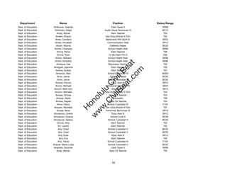 Department                Name                           Position              Salary Range
Dept. of Education    Ambrocio, Yolanda                 Clerk Typist II            SR08
Dept. of Education     Ambrosio, Edgar            Audio Visual Technician III      BC12
Dept. of Education       Amby, Nicole                   Elem Teacher                T03
Dept. of Education      Ameen, Sharon              Gen Educ/Article VI Tchr         T02
Dept. of Education     Ames, Candace               Behavioral Hlth Spclt IV        SR22
Dept. of Education     Amian, Annabell              Communication Aide             SR12
Dept. of Education      Amian, Myong                  Cafeteria Helper             BC02
Dept. of Education     Amine, Charlaine              School Health Aide            SR09
Dept. of Education       Amine, Reina                   Elem Teacher                T06
Dept. of Education       Amine, Ryan                 12-Mo Elem Prin II             E06
Dept. of Education      Amion, Barbara               School Health Aide            SR09
Dept. of Education     Amion, Kimberly               School Health Aide            SR09




                                                        t.c at
Dept. of Education       Amisone, Irae               Secondary Teacher              T02
Dept. of Education    Amoguis, Jasmine                  Elem Teacher                T05




                                                      ea Be
                                                           om
Dept. of Education      Amona, Audrey                   Elem Teacher                T07
Dept. of Education      Amoncio, Alan               School Custodian III           WS02
Dept. of Education        Amor, Jaime                 Cafeteria Helper             BC02




                                                   ilB il
                                                 iv Civ
Dept. of Education        Amor, Jaime                School Custodian II           BC02
Dept. of Education      Amoral, Dionne                  Educ Asst III              SR12
Dept. of Education      Amore, Michael             Behavioral Hlth Spclt IV        SR22
Dept. of Education    Amorin, Beth-Ann                  Educ Asst III              SR12




                                              w lulu
Dept. of Education     Amorin, Michelle            Gen Educ/Article VI Tchr         T04
Dept. of Education      Amosa, Amosa                  Spec Ed Teacher               T04
                                           w ono
Dept. of Education       Amosa, Gayla                    Counselor                  T06


                                               .C
Dept. of Education      Amosa, Saipeti                Spec Ed Teacher               T04
Dept. of Education       Amoy, Henry                School Custodian IV            F102
Dept. of Education    Amparo, Rachelle             Gen Educ/Article VI Tchr         T07
                                           H


Dept. of Education       Amper, Alicia             Personnel Technician VI         SR15
                                            w
Dept. of Education    Amulacion, Cherie                 Educ Asst III              SR12
Dept. of Education   Amulacion, Cosme                  School Cook II              BC06
Dept. of Education    Amulacion, Selena              School Custodian II           BC02
Dept. of Education        Amuro, Amy                    Elem Teacher                T04
Dept. of Education         An, Lauren                   Elem Teacher                T02
Dept. of Education         Ana, Chad                 School Custodian II           BC02
Dept. of Education         Ana, Chad                 School Custodian II           BC02
Dept. of Education         Ana, Ester                   Educ Asst III              SR12
Dept. of Education          Ana, Eva                    Elem Teacher                T02
Dept. of Education        Ana, Tracie               School Custodian IV            F102
Dept. of Education   Anacan, Maria Luisa             School Custodian II           BC02
Dept. of Education    Anacleto, Summer                  Clerk Typist II            SR08
Dept. of Education       Anae, Wendy                  Spec Ed Teacher               T05




                                                         16
 