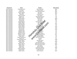 Department                  Name                             Position               Salary Range
Dept. of Education     Hatzenbuhler, Donna                School Health Aide            SR09
Dept. of Education         Hau, Wesley                      Account Clerk III           SR11
Dept. of Education         Hauanio, Guy               School Security Attendant         SR07
Dept. of Education      Hauanio, Susanne                      Educ Asst III             SR12
Dept. of Education        Hauck, Jassica                      Educ Asst II              SR10
Dept. of Education          Hauge, Disa                   12-Mo Elem Prin III            E07
Dept. of Education     Hauge, Eric Richard                   Elem Teacher                T07
Dept. of Education        Haugen, Jerry                Gen Educ/Article VI Tchr          T03
Dept. of Education        Haugen, Loren                   Secondary Teacher              T05
Dept. of Education       Haumea, Eleanor                     School Cook II             BC06
Dept. of Education        Haumea, Tanya                       Educ Asst III             SR12
Dept. of Education        Haunga, Ralna                      Elem Teacher                T03




                                                            t.c at
Dept. of Education      Haunga, Sharman                Gen Educ/Article VI Tchr          T03
Dept. of Education       Haupert, Barbara                    Elem Teacher                T07




                                                          ea Be
                                                               om
Dept. of Education       Hauschel, Evette                     Educ Asst III             SR12
Dept. of Education      Hawes, Stephanie                     Elem Teacher                T02
Dept. of Education       Hawkins, Marian                  Special Sch Teacher            T03




                                                       ilB il
                                                     iv Civ
Dept. of Education      Hawkins, Rachael               Behavioral Hlth Spclt IV         SR22
Dept. of Education       Hawkinson, Patti                    Elem Teacher                T03
Dept. of Education        Hawn, Vanessa                      School Cook II             BC06
Dept. of Education       Hayakawa, Elva                      Elem Teacher                T07




                                                  w lulu
Dept. of Education      Hayakawa, Robert                  Secondary Teacher              T05
Dept. of Education      Hayakawa, Vickie                     Elem Teacher                T04
                                               w ono
Dept. of Education     Hayamichi, Tomonori                Secondary Teacher              T04


                                                   .C
Dept. of Education      Hayamichi, Yumiko            Bilingual/Bicultural S/H Asst      SR11
Dept. of Education      Hayamizu, Noreen                  12-Month Registrar             T04
Dept. of Education        Hayano, Mary                    Secondary Teacher              T05
                                               H


Dept. of Education    Hayase, Roxanne Kimie           Spec Ed Tchr/Pre-School            T07
                                                w
Dept. of Education         Hayase, Todd                        Counselor                 T07
Dept. of Education   Hayashi Nakahodo, Verna                    Clerk III               SR08
Dept. of Education       Hayashi, Bertha                  Secondary Teacher              T04
Dept. of Education      Hayashi, Charlene                    School Baker               BC06
Dept. of Education         Hayashi, Dale               Gen Educ/Article VI Tchr          T06
Dept. of Education      Hayashi, Dana-Joy            School Adm Services Asst III       SR16
Dept. of Education       Hayashi, Denise             School Adm Services Asst III       SR16
Dept. of Education       Hayashi, Donna                      Elem Teacher                T07
Dept. of Education        Hayashi, Gaye                     Spec Ed Teacher              T06
Dept. of Education       Hayashi, James                Power Mower Operator I           BC03
Dept. of Education     Hayashi, Keanuenue              Gen Educ/Article VI Tchr          T02
Dept. of Education        Hayashi, Keith                   12-Mo HS Prin VIII            E11
Dept. of Education       Hayashi, Laverne                 School Custodian II           BC02




                                                            162
 