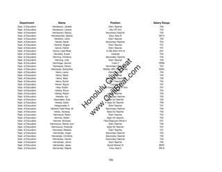 Department                 Name                            Position              Salary Range
Dept. of Education      Henderson, Jenelle                 Elem Teacher                T05
Dept. of Education      Henderson, Lenora                   Dist Off Tchr              T03
Dept. of Education      Henderson, Stacey               Secondary Teacher              T02
Dept. of Education    Hendreschke, Sabine                   Educ Asst III             SR12
Dept. of Education        Hendrick, Lisha                  Elem Teacher                T03
Dept. of Education         Henley, Sarah                Secondary Teacher              T03
Dept. of Education        Henline, Angela                  Elem Teacher                T07
Dept. of Education        Henna, Harlan                    Elem Teacher                T07
Dept. of Education      Henna, Leila Rhea               12-Mo Elem Prin III            E07
Dept. of Education       Henneke, Susan                       Librarian                T04
Dept. of Education      Henning, Christina              Secondary Teacher              T02
Dept. of Education        Henning, Julie                   Elem Teacher                T03




                                                           t.c at
Dept. of Education      Henninger, Jacinta                     Clerk II               SR06
Dept. of Education      Henriques, Devlyn               Secondary Teacher              T04




                                                         ea Be
                                                              om
Dept. of Education    Henriques, Samantha            Athletic Hlth Care Trainer       SR22
Dept. of Education         Henry, Leora                    Elem Teacher                T02
Dept. of Education         Henry, Marie                    Elem Teacher                T02




                                                      ilB il
                                                    iv Civ
Dept. of Education          Henry, Mark                 Secondary Teacher              T03
Dept. of Education         Henry, Sylvia                   Elem Teacher                T02
Dept. of Education         Hense, Rayne                      Counselor                 T07
Dept. of Education          Hera, Kristin            Gen Educ/Article VI Tchr          T07




                                                 w lulu
Dept. of Education         Herbig, Bruce                     Counselor                 T04
Dept. of Education        Herbig, Robyn                    Elem Teacher                T03
                                              w ono
Dept. of Education         Heredia, Joy                 Secondary Teacher              T03


                                                  .C
Dept. of Education       Herendeen, Kyle                 Spec Ed Teacher               T02
Dept. of Education         Heresa, Karen                 Spec Ed Teacher               T06
Dept. of Education        Hergenrader, K                   Elem Teacher                T07
                                              H


Dept. of Education    Herklotz-Dela Rosa, M             Secondary Teacher              T03
                                               w
Dept. of Education       Herlitz, Vanessa                Spec Ed Teacher               T03
Dept. of Education       Hermance, Robin                   Elem Teacher                T04
Dept. of Education        Hermes, Aileen                 Spec Ed Teacher               T02
Dept. of Education      Hermes, Nicholas              Pers Regional Ofﬁcer II          E07
Dept. of Education   Hermosura, Dezha-Lynn                 Elem Teacher                T02
Dept. of Education    Hermosura, Florenda                Spec Ed Teacher               T07
Dept. of Education      Hermstad, Melanie                  Elem Teacher                T07
Dept. of Education      Hernandez, Angel                Secondary Teacher              T03
Dept. of Education     Hernandez, Christine             Secondary Teacher              T02
Dept. of Education      Hernandez, Darren               Secondary Teacher              T03
Dept. of Education      Hernandez, Jaime                   Elem Teacher                T05
Dept. of Education      Hernandez, Jesse                 Social Worker IV             SR22
Dept. of Education      Hernandez, Miguel                   Educ Asst II              SR10




                                                          165
 