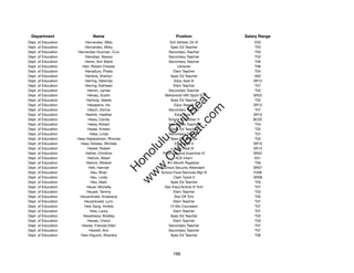 Department                  Name                             Position              Salary Range
Dept. of Education       Hernandez, Mike                  Sch Athletic Dir III          E03
Dept. of Education       Hernandez, Misty                 Spec Ed Teacher               T03
Dept. of Education   Hernandez-Guzman, Cruz              Secondary Teacher              T03
Dept. of Education       Herodias, Serena                Secondary Teacher              T03
Dept. of Education       Heron, Ann Marie                Secondary Teacher              T06
Dept. of Education      Herr, Robert Chester                   Librarian                T06
Dept. of Education       Herradura, Phelia                  Elem Teacher                T04
Dept. of Education       Herreria, Sherilyn               Spec Ed Teacher               A02
Dept. of Education       Herring, Delsinda                  Educ Asst III              SR12
Dept. of Education       Herring, Kathleen                  Elem Teacher                T07
Dept. of Education         Herron, James                 Secondary Teacher              T03
Dept. of Education         Hersey, Dustin              Behavioral Hlth Spclt IV        SR22




                                                            t.c at
Dept. of Education        Hertzog, Valerie                Spec Ed Teacher               T02
Dept. of Education         Hesapene, Iris                   Educ Asst III              SR12




                                                          ea Be
                                                               om
Dept. of Education         Hesch, Donna                  Secondary Teacher              T07
Dept. of Education        Heshiki, Heather                   Educ Asst II              SR10
Dept. of Education         Hesia, Cecilia                School Custodian II           BC02




                                                       ilB il
                                                     iv Civ
Dept. of Education         Hesia, Robert                 Secondary Teacher              T04
Dept. of Education         Hesler, Kristen                Spec Ed Teacher               T02
Dept. of Education          Hess, Linda                  Secondary Teacher              T07
Dept. of Education   Hess-Sabaratnam, Rhonda              Spec Ed Teacher               T03




                                                  w lulu
Dept. of Education     Hess-Tokelau, Michele                 Educ Asst II              SR10
Dept. of Education         Hester, Robert                   Educ Asst III              SR12
                                               w ono
Dept. of Education        Hether, Christine           Psychological Examiner IV        SR22


                                                   .C
Dept. of Education         Hetrick, Albert                   ACE Intern                 E01
Dept. of Education        Hetrick, Mildred               12-Month Registrar             T06
Dept. of Education         Hett, Hannah               School Security Attendant        SR07
                                               H


Dept. of Education           Heu, Brian              School Food Services Mgr III      F206
                                                w
Dept. of Education           Heu, Linda                     Clerk Typist II            SR08
Dept. of Education            Heu, Mark                   Spec Ed Teacher               T03
Dept. of Education        Heuer, Michelle              Gen Educ/Article VI Tchr         T07
Dept. of Education        Heupel, Tammy                     Elem Teacher                T03
Dept. of Education    Heusinkveld, Anastacia                 Dist Off Tchr              T05
Dept. of Education       Heusinkveld, Lynn                  Elem Teacher                T07
Dept. of Education       Hew Sang, Amelia                 12-Mo Counselor               T07
Dept. of Education           Hew, Laura                     Elem Teacher                T07
Dept. of Education      Hewahewa, Bradley                 Spec Ed Teacher               T02
Dept. of Education         Hewes, Cheryl                    Elem Teacher                T03
Dept. of Education     Hewes, Frances Ellen              Secondary Teacher              T07
Dept. of Education          Hewett, Ann                  Secondary Teacher              T07
Dept. of Education     Hew-Higuchi, Shandra               Spec Ed Teacher               T06




                                                            166
 