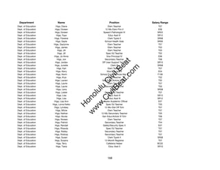 Department               Name                         Position              Salary Range
Dept. of Education      Higa, Diane                   Elem Teacher               T07
Dept. of Education     Higa, Doreen                12-Mo Elem Prin II            E06
Dept. of Education     Higa, Doreen               Speech Pathologist IV         SR22
Dept. of Education      Higa, Faye                    Educ Asst III             SR12
Dept. of Education     Higa, Floreine                 Clerk Typist II           SR08
Dept. of Education      Higa, Gayle                School Health Aide           SR09
Dept. of Education    Higa, Gaylynne                  Elem Teacher               T07
Dept. of Education     Higa, James                    Elem Teacher               T02
Dept. of Education        Higa, Jill                  Elem Teacher               T03
Dept. of Education        Higa, Jill                Spec Ed Teacher              T02
Dept. of Education    Higa, Jo-Anne                 Vice Principal IV            E06
Dept. of Education       Higa, Jon                 Secondary Teacher             T06




                                                      t.c at
Dept. of Education     Higa, Jordan              DP User Support Tech II        SR15
Dept. of Education     Higa, Junette                     Clerk III              SR08




                                                    ea Be
                                                         om
Dept. of Education       Higa, Karl                   Elem Teacher               T07
Dept. of Education      Higa, Kerry                  Vice Principal II           E04
Dept. of Education      Higa, Kevin            School Food Services Mgr II      F106




                                                 ilB il
                                               iv Civ
Dept. of Education       Higa, Krys                   Elem Teacher               T02
Dept. of Education     Higa, Lauren              Gen Educ/Article VI Tchr        T02
Dept. of Education      Higa, Laurie                  Elem Teacher               T07
Dept. of Education      Higa, Laurie               Secondary Teacher             T05




                                            w lulu
Dept. of Education      Higa, Lena                       Clerk III              SR08
Dept. of Education      Higa, Lester               Secondary Teacher             T07
                                         w ono
Dept. of Education       Higa, Lisa                   Educ Asst III             SR12


                                             .C
Dept. of Education       Higa, Lisa                   Educ Asst III             SR12
Dept. of Education    Higa, Lisa Ann           Complex Academic Ofﬁcer           E07
Dept. of Education   Higa, Lorna Keiko              Spec Ed Teacher              T05
                                         H


Dept. of Education    Higa, Lyndsey                12-Mo Dist Off Tchr           T07
                                          w
Dept. of Education      Higa, Mitzie                  Elem Teacher               T07
Dept. of Education     Higa, Nathan             12-Mo Secondary Teacher          T05
Dept. of Education      Higa, Nicole             Gen Educ/Article VI Tchr        T06
Dept. of Education     Higa, Noreen                   Elem Teacher               T07
Dept. of Education     Higa, Patrick               Secondary Teacher             T04
Dept. of Education     Higa, Randall             Safety/Security Spec II         E07
Dept. of Education     Higa, Rhanda                 Spec Ed Teacher              T07
Dept. of Education     Higa, Robby                 Secondary Teacher             T07
Dept. of Education     Higa, Rodney                Secondary Teacher             T07
Dept. of Education      Higa, Susan                   Clerk Typist II           SR08
Dept. of Education     Higa, Susana                12-Month Registrar            T07
Dept. of Education      Higa, Terry                 Cafeteria Helper            BC02
Dept. of Education      Higa, Tiana                    Educ Asst II             SR10




                                                     168
 