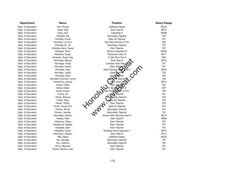 Department                  Name                              Position              Salary Range
Dept. of Education          Hiro, Rhoda                     Cafeteria Helper            BC02
Dept. of Education           Hiroe, Edie                      Educ Asst III             SR12
Dept. of Education           Hiroe, Karl                       Carpenter II             WS09
Dept. of Education          Hirohata, Kel                  Secondary Teacher             T03
Dept. of Education        Hirohata, Knute                   Spec Ed Teacher              T07
Dept. of Education       Hirohata, Lori Ann             Gen Educ/Article VI Tchr         T06
Dept. of Education        Hirohata-Au, Jill                Secondary Teacher             T07
Dept. of Education    Hirohata-Kano, Susan                    Elem Teacher               T07
Dept. of Education        Hirokane, Kevin                 School Custodian III          WS02
Dept. of Education        Hirokane, Susan                  Personnel Clerk IV           SR11
Dept. of Education     Hirokane, Susan Kay                 12-Mo Elem Prin II            E06
Dept. of Education       Hiromasa, Marcia                     Educ Asst III             SR12




                                                             t.c at
Dept. of Education        Hironaga, Trintje              Complex Area Teacher            T07
Dept. of Education        Hironaka, Dayna                     Elem Teacher               T07




                                                           ea Be
                                                                om
Dept. of Education        Hironaka, Joan               Data Procssg Systs Anal V        SR24
Dept. of Education        Hironaka, Leilani                   Elem Teacher               T03
Dept. of Education        Hironaka, Ryan                      Elem Teacher               T03




                                                        ilB il
                                                      iv Civ
Dept. of Education   Hironaka-Fujimoto, Lynne               Spec Ed Teacher              T06
Dept. of Education       Hiroshima, Joanne                    Educ Asst III             SR12
Dept. of Education          Hirota, Claire                    Elem Teacher               T02
Dept. of Education          Hirota, Eileen                 12-Mo Elem Prin III           E07




                                                   w lulu
Dept. of Education         Hirota, Evelyn               Gen Educ/Article VI Tchr         T03
Dept. of Education            Hirota, Jill                    Elem Teacher               T07
                                                w ono
Dept. of Education         Hirota, Shauna                  Secondary Teacher             T03


                                                    .C
Dept. of Education          Hirota, Shay                    Spec Ed Teacher              T03
Dept. of Education         Hirota, Tiffany                    Elem Teacher               T03
Dept. of Education       Hirota, Tracey Ann                 Spec Ed Teacher              T04
                                                H


Dept. of Education         Hirotsu, Bruce                  Secondary Teacher             T07
                                                 w
Dept. of Education        Hirotsu, Jennifer                Secondary Teacher             T07
Dept. of Education       Hirowatari, Sharon           School Adm Services Asst III      SR16
Dept. of Education          Hisaka, Patti                     Clerk Typist II           SR08
Dept. of Education        Hisamura, Diane                     Elem Teacher               T02
Dept. of Education      Hisashima, Debbie                     Elem Teacher               T07
Dept. of Education         Hisatake, April                    Elem Teacher               T04
Dept. of Education        Hisatake, Calvin             Building Const Inspector II      SR19
Dept. of Education      Hitchcock, Eleanor                    Educ Asst III             SR12
Dept. of Education           Hite, Marie                    Cafeteria Helper            BC02
Dept. of Education          Hiu, Douglas                   Secondary Teacher             T03
Dept. of Education          Hiu, Julianne                  Secondary Teacher             T02
Dept. of Education        Hiura, Maureen                      Elem Teacher               T07
Dept. of Education     Hiyane, Beverly Jean                   Elem Teacher               T07




                                                             173
 
