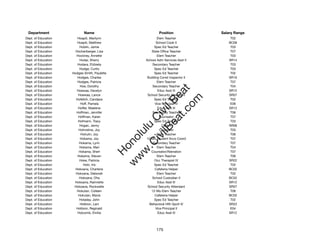 Department                 Name                             Position              Salary Range
Dept. of Education      Hoapili, Marilynn                   Elem Teacher               T02
Dept. of Education      Hoapili, Matthew                   School Cook II             BC06
Dept. of Education        Hoblin, Jamie                   Spec Ed Teacher              T03
Dept. of Education    Hockenberger, Lisa                State Ofﬁce Teacher            T07
Dept. of Education     Hockney, Annette                     Elem Teacher               T03
Dept. of Education        Hodai, Sherry             School Adm Services Asst II       SR14
Dept. of Education      Hodara, Elzbieta                 Secondary Teacher             T03
Dept. of Education        Hodge, Curtis                   Spec Ed Teacher              T03
Dept. of Education   Hodges Smith, Paulette               Spec Ed Teacher              T02
Dept. of Education      Hodges, Charles              Building Const Inspector II      SR19
Dept. of Education      Hodges, Patricia                    Elem Teacher               T07
Dept. of Education        Hoe, Dorothy                   Secondary Teacher             T04




                                                           t.c at
Dept. of Education     Hoewaa, Davelyn                      Educ Asst III             SR12
Dept. of Education       Hoewaa, Lance               School Security Attendant        SR07




                                                         ea Be
                                                              om
Dept. of Education     Hofelich, Candace                  Spec Ed Teacher              T02
Dept. of Education        Hoff, Pamela                    Vice Principal IV            E06
Dept. of Education      Hoffer, Maelene                     Educ Asst III             SR12




                                                      ilB il
                                                    iv Civ
Dept. of Education     Hoffman, Jennifer                 Secondary Teacher             T06
Dept. of Education       Hoffman, Karen                       Counselor                T07
Dept. of Education      Hofmann, Tracy                    Spec Ed Teacher              T03
Dept. of Education        Hogan, Jenny                         Clerk II               SR06




                                                 w lulu
Dept. of Education       Hohnstine, Joy                       Counselor                T03
Dept. of Education        Hohulin, Joy                      Elem Teacher               T06
                                              w ono
Dept. of Education        Hokama, Joy               12-Mo Student Svcs Coord           T07


                                                  .C
Dept. of Education       Hokama, Lynn                    Secondary Teacher             T07
Dept. of Education        Hokama, Mari                      Elem Teacher               T04
Dept. of Education       Hokama, Sherl                 Counselor/Alienation            T07
                                              H


Dept. of Education      Hokama, Steven                      Elem Teacher               T06
                                               w
Dept. of Education       Hoke, Patricia                   Occ Therapist IV            SR22
Dept. of Education          Hoki, Iris                    Spec Ed Teacher              T02
Dept. of Education    Hokoana, Charlene                   Cafeteria Helper            BC02
Dept. of Education     Hokoana, Deborah                     Elem Teacher               T02
Dept. of Education       Hokoana, Oha                   School Custodian II           BC02
Dept. of Education    Hokoana, Rainnette                    Educ Asst III             SR12
Dept. of Education    Hokoana, Rockwelle             School Security Attendant        SR07
Dept. of Education      Hokutan, Colleen               12-Mo Elem Teacher              T06
Dept. of Education       Hokutan, Mavis                   Cafeteria Helper            BC02
Dept. of Education       Holaday, John                    Spec Ed Teacher              T02
Dept. of Education        Holbron, Lani               Behavioral Hlth Spclt IV        SR22
Dept. of Education     Holbron, Reginald                   Vice Principal II           E04
Dept. of Education      Holcomb, Emilia                     Educ Asst III             SR12




                                                           175
 