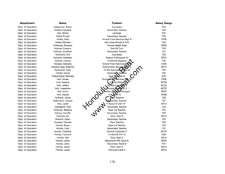 Department                 Name                             Position              Salary Range
Dept. of Education    Holderman, Karen                       Counselor                 T04
Dept. of Education     Holdren, Danette                 Secondary Teacher              T03
Dept. of Education        Holi, Wilma                         Librarian                T07
Dept. of Education       Holler, Ernest                 Secondary Teacher              T03
Dept. of Education        Holley, Gale              School Food Services Mgr III      F206
Dept. of Education      Holley, Michael               Gen Educ/Article VI Tchr         T03
Dept. of Education    Holloway, Rowena                  School Health Aide            SR09
Dept. of Education     Holman, Evelynn                      Dist Off Tchr              T03
Dept. of Education    Holmes, Jonathan                  Secondary Teacher              T07
Dept. of Education      Holmlund, Ann                        Counselor                 T05
Dept. of Education    Holokahi, Kathleen               Speech Pathologist IV          SR22
Dept. of Education     Holokai, Joanne                  12-Month Registrar             T05




                                                           t.c at
Dept. of Education     Holokai, Marcella            School Food Services Mgr III      F206
Dept. of Education   Holokai-Higa, Marjorie         School Adm Services Asst II       SR14




                                                         ea Be
                                                              om
Dept. of Education     Holowecki, Kelly              12-Mo Secondary Teacher           T02
Dept. of Education       Holskil, David                 Secondary Teacher              T03
Dept. of Education   Holsomback, Michele                  Vice Principal III           E05




                                                      ilB il
                                                    iv Civ
Dept. of Education        Holt, Aimee               School Food Services Mgr IV       F306
Dept. of Education       Holt, Darlene                     School Baker               BC06
Dept. of Education        Holt, Jeffery                 School Custodian II           BC02
Dept. of Education      Holt, Josephine                 School Custodian II           BC02




                                                 w lulu
Dept. of Education        Holt, Kevin                School Security Attendant        SR07
Dept. of Education        Holt, Nayda                         Clerk III               SR08
                                              w ono
Dept. of Education      Holtvedt, Jamie                    Elem Teacher                T06


                                                  .C
Dept. of Education    Holtzmann, Joseph                 Secondary Teacher              T07
Dept. of Education        Holu, Jodie                    Account Clerk IV             SR13
Dept. of Education     Holwegner, Paul                  Secondary Teacher              T03
                                              H


Dept. of Education    Holzman, Melanie                   Spec Ed Teacher               T02
                                               w
Dept. of Education     Homcy, Jennifer                  Secondary Teacher              T03
Dept. of Education        Homma, Iris                       Educ Asst III             SR12
Dept. of Education      Homont, Dawn                    Secondary Teacher              T03
Dept. of Education     Honaker, Claudia                    Elem Teacher                T06
Dept. of Education       Honda, Bryan                    Spec Ed Teacher               T03
Dept. of Education       Honda, Cary                    Secondary Teacher              T07
Dept. of Education     Honda, Clarence                  School Custodian II           BC02
Dept. of Education     Honda, Francine                   12-Mo HS Prin VI              E09
Dept. of Education        Honda, Gail                       Educ Asst III             SR12
Dept. of Education       Honda, Jamie                 Behavioral Hlth Spclt III       SR20
Dept. of Education       Honda, Janis                   Secondary Teacher              T07
Dept. of Education       Honda, Joearl                      Educ Asst III             SR12
Dept. of Education       Honda, Leslie                   Pre Audit Clerk II           SR13




                                                           176
 