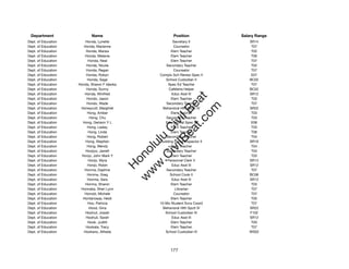 Department                 Name                            Position              Salary Range
Dept. of Education       Honda, Lynette                     Secretary II             SR14
Dept. of Education      Honda, Marianne                     Counselor                 T07
Dept. of Education       Honda, Marsia                     Elem Teacher               T02
Dept. of Education       Honda, Melanie                    Elem Teacher               T06
Dept. of Education        Honda, Neal                      Elem Teacher               T07
Dept. of Education       Honda, Nicole                  Secondary Teacher             T02
Dept. of Education       Honda, Regan                       Counselor                 T07
Dept. of Education       Honda, Robyn               Complx Sch Renew Spec II          E07
Dept. of Education        Honda, Sage                  School Custodian II           BC02
Dept. of Education   Honda, Sharon F Ideoka              Spec Ed Teacher              T07
Dept. of Education       Honda, Sunny                    Cafeteria Helper            BC02
Dept. of Education      Honda, Winifred                    Educ Asst III             SR12




                                                           t.c at
Dept. of Education        Hondo, Jason                     Elem Teacher               T03
Dept. of Education        Hondo, Wade                   Secondary Teacher             T07




                                                         ea Be
                                                              om
Dept. of Education    Honeycutt, Marghret             Behavioral Hlth Spclt IV       SR22
Dept. of Education        Hong, Amber                      Elem Teacher               T03
Dept. of Education         Hong, Chu                    Secondary Teacher             T03




                                                      ilB il
                                                    iv Civ
Dept. of Education     Hong, Geriann Y L               Educational Spec III           E08
Dept. of Education        Hong, Lesley                     Elem Teacher               T03
Dept. of Education         Hong, Linda                     Elem Teacher               T06
Dept. of Education        Hong, Robert                  Secondary Teacher             T04




                                                 w lulu
Dept. of Education       Hong, Stephen              Building Const Inspector II      SR19
Dept. of Education        Hong, Wendy                      Elem Teacher               T04
                                              w ono
Dept. of Education       Honjiyo, Jarrett               Secondary Teacher             T04


                                                  .C
Dept. of Education     Honjo, John Mark Y                  Elem Teacher               T03
Dept. of Education         Honjo, Myra                  Personnel Clerk V            SR13
Dept. of Education        Honjo, Robin                     Educ Asst III             SR12
                                              H


Dept. of Education      Honma, Daphne                   Secondary Teacher             T07
                                               w
Dept. of Education        Honma, Greg                     School Cook II             BC06
Dept. of Education        Honma, Sara                      Educ Asst III             SR12
Dept. of Education       Honma, Sharon                     Elem Teacher               T03
Dept. of Education    Honnaka, Sheri Lynn                    Librarian                T07
Dept. of Education      Honold, Michele                     Counselor                 T07
Dept. of Education     Hontanosas, Heidi                   Elem Teacher               T05
Dept. of Education        Hoo, Patricia             10-Mo Student Svcs Coord          T07
Dept. of Education         Hood, Gina                 Behavioral Hlth Spclt IV       SR22
Dept. of Education       Hoohuli, Josiah               School Custodian IV           F102
Dept. of Education       Hoohuli, Sarah                    Educ Asst III             SR12
Dept. of Education        Hook, Judith                     Elem Teacher               T03
Dept. of Education       Hookala, Tracy                    Elem Teacher               T07
Dept. of Education      Hookano, Alfreda               School Custodian III          WS02




                                                          177
 