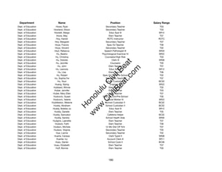 Department                Name                         Position             Salary Range
Dept. of Education       Howe, Ryan                 Secondary Teacher            T03
Dept. of Education     Howland, Alison              Secondary Teacher            T03
Dept. of Education     Howlett, Margo                  Educ Asst III            SR12
Dept. of Education        Hoxie, May                   Elem Teacher              T07
Dept. of Education       Hoy, Harold                 ROTC Instructor            ROTC
Dept. of Education      Hoy, Margaret               Secondary Teacher            T07
Dept. of Education      Hoye, Francis                Spec Ed Teacher             T06
Dept. of Education      Hoye, Vincent               Secondary Teacher            T02
Dept. of Education     Hoyt, Rebecca               Speech Pathologist III       SR20
Dept. of Education        Hu, Beatrix            Psychological Examiner IV      SR22
Dept. of Education       Hu, Christina             Counselor/High Risk           T03
Dept. of Education       Hu, Dolores                      Clerk III             SR08




                                                        t.c at
Dept. of Education       Hu, Jennifer                   Counselor                T05
Dept. of Education         Hu, John                    Elem Teacher              T07




                                                      ea Be
                                                           om
Dept. of Education       Hu, Leonora                   Educ Asst III            SR12
Dept. of Education         Hu, Lisa                    Elem Teacher              T06
Dept. of Education        Hu, Robert             Spec Ed Tchr/Pre-School         T02




                                                   ilB il
                                                 iv Civ
Dept. of Education      Hu, Sophia Fei              Secondary Teacher            T07
Dept. of Education         Hu, Youn                 School Custodian II         BC02
Dept. of Education      Huang, Xiping                   Engineer III            SR22
Dept. of Education    Hubbard, Winnie                  Elem Teacher              T02




                                              w lulu
Dept. of Education     Huber, Jennifer                 Elem Teacher              T03
Dept. of Education    Huber, Mary Ellen                Elem Teacher              T07
                                           w ono
Dept. of Education    Hudcovic, Susan            Spec Ed Tchr/Pre-School         T05


                                               .C
Dept. of Education    Hudcovic, Valerie              Social Worker IV           SR22
Dept. of Education   Huddleston, Melanie            School Custodian II         BC02
Dept. of Education    Huddy, Abraham                School Custodian II         BC02
                                           H


Dept. of Education    Huddy, Bobbie-Jo                 Educ Asst III            SR12
                                            w
Dept. of Education     Huddy, Danelle                  Elem Teacher              T05
Dept. of Education    Huddy, Samuelyn                Cafeteria Helper           BC02
Dept. of Education     Huddy, Sandra                School Health Aide          SR09
Dept. of Education    Hudgins, Laenette                Elem Teacher              T07
Dept. of Education      Hudock, Faith                  Elem Teacher              T06
Dept. of Education    Hudson, Michele               12-Mo Dist Off Tchr          T07
Dept. of Education     Hudson, Virginia             Secondary Teacher            T05
Dept. of Education       Hue, Lianne                Secondary Teacher            T02
Dept. of Education     Huerta, Carissa                 Clerk Typist II          SR08
Dept. of Education        Huerter, Ivy               Account Clerk III          SR11
Dept. of Education      Hueu, Darren                  School Cook II            BC06
Dept. of Education     Hueu, Elizabeth                 Elem Teacher              T07
Dept. of Education       Huff, Bonnie                  Elem Teacher              T05




                                                      180
 