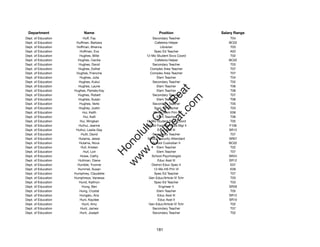 Department                Name                          Position              Salary Range
Dept. of Education        Huff, Fay                  Secondary Teacher             T04
Dept. of Education    Huffman, Barbara                 Cafeteria Helper           BC02
Dept. of Education    Huffman, Brianna                      Librarian              T03
Dept. of Education      Huffman, Eva                   Spec Ed Teacher             A02
Dept. of Education      Hughes, Billie           12-Mo Student Svcs Coord          T02
Dept. of Education     Hughes, Cecilia                 Cafeteria Helper           BC02
Dept. of Education      Hughes, David                Secondary Teacher             T03
Dept. of Education     Hughes, Esther               Complex Area Teacher           T07
Dept. of Education    Hughes, Francine              Complex Area Teacher           T07
Dept. of Education      Hughes, Julia                   Elem Teacher               T04
Dept. of Education      Hughes, Kukui                Secondary Teacher             T02
Dept. of Education     Hughes, Laurie                   Elem Teacher               T06




                                                        t.c at
Dept. of Education   Hughes, Pamela Kay                 Elem Teacher               T06
Dept. of Education     Hughes, Robert                Secondary Teacher             T07




                                                      ea Be
                                                           om
Dept. of Education     Hughes, Susan                    Elem Teacher               T06
Dept. of Education      Hughes, Verle                Secondary Teacher             T05
Dept. of Education      Hughey, Justin                 Spec Ed Teacher             T03




                                                   ilB il
                                                 iv Civ
Dept. of Education        Hui, Keith                  12-Mo Elem Prin II           E06
Dept. of Education         Hui, Kelli                   Elem Teacher               T06
Dept. of Education       Hui, Wingkan            10-Mo Student Svcs Coord          T05
Dept. of Education      Huihui, Jeanne           School Food Services Mgr II      F106




                                              w lulu
Dept. of Education    Huihui, Leslie-Gay                 Educ Asst III            SR12
Dept. of Education       Huitt, David                Secondary Teacher             T07
                                           w ono
Dept. of Education      Hulama, Jesse             School Security Attendant       SR07


                                               .C
Dept. of Education      Hulama, Nova                 School Custodian II          BC02
Dept. of Education       Hull, Kristen                  Elem Teacher               T02
Dept. of Education         Hull, Lori                   Elem Teacher               T07
                                           H


Dept. of Education       Hulse, Cathy                School Psychologist          SR24
                                            w
Dept. of Education     Hultman, Diane                    Educ Asst III            SR12
Dept. of Education     Humble, Yvonne                District Educ Spec II         E07
Dept. of Education     Hummel, Susan                  12-Mo HS Prin VI             E09
Dept. of Education   Humphrey, Claudette               Spec Ed Teacher             T07
Dept. of Education   Humphreys, Vanessa            Gen Educ/Article VI Tchr        T03
Dept. of Education      Hund, Kathryn                  Spec Ed Teacher             T03
Dept. of Education        Hung, Ben                       Engineer V              SR26
Dept. of Education      Hung, Crystal                   Elem Teacher               T05
Dept. of Education      Hungalu, Ana                     Educ Asst III            SR12
Dept. of Education      Huni, Kaydee                      Educ Asst II            SR10
Dept. of Education        Hunt, Amy                Gen Educ/Article VI Tchr        T02
Dept. of Education       Hunt, James                 Secondary Teacher             T07
Dept. of Education      Hunt, Joseph                 Secondary Teacher             T02




                                                       181
 