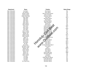 Department                Name                           Position             Salary Range
Dept. of Education            Ide, Robyn                 Elem Teacher              T05
Dept. of Education        Ide, Sherilynn                 Elem Teacher              T02
Dept. of Education     Idemoto, Chieko              Spec Ed Tchr/Pre-School        T07
Dept. of Education     Idemoto, Steven                 Spec Ed Teacher             T06
Dept. of Education   Ideoka, Keith Tadao              Secondary Teacher            T03
Dept. of Education         Ideta, Jeffrey                 Educ Asst III           SR12
Dept. of Education            Ideta, Nikki            Secondary Teacher            T06
Dept. of Education           Ideta, Ryan                 Elem Teacher              T05
Dept. of Education          Ideta, Takyin             Secondary Teacher            T06
Dept. of Education         Ideue, Jamie                Spec Ed Teacher             T05
Dept. of Education        Ideue, Sherrie                  Dist Off Tchr            T07
Dept. of Education       Ideue, Shirlene                 Elem Teacher              T05




                                                          t.c at
Dept. of Education           Idica, Carla             Library Assistant III       SR07
Dept. of Education          Idica, Tracey             Secondary Teacher            T07




                                                        ea Be
                                                             om
Dept. of Education           Idos, Daniel             School Custodian II         BC02
Dept. of Education           Ifuku, Merry             Secondary Teacher            T07
Dept. of Education      Ifuku-Yi, Jolene              Secondary Teacher            T04




                                                     ilB il
                                                   iv Civ
Dept. of Education       Igarashi, Clyde               Evaluation Spec II          E07
Dept. of Education         Igarashi, Ivan             Secondary Teacher            T06
Dept. of Education      Igarashi, Renee                 Inventory Clerk           SR13
Dept. of Education      Igarta, Raenette                 Elem Teacher              T07




                                                w lulu
Dept. of Education             Igawa, Jill          Gen Educ/Article VI Tchr       T07
Dept. of Education          Igawa, Lauri                    Clerk III             SR08
                                             w ono
Dept. of Education         Igawa, Zaida               Secondary Teacher            T03


                                                 .C
Dept. of Education            Ige, Donna                  Educ Asst III           SR12
Dept. of Education           Ige, Doreen                  Educ Asst III           SR12
Dept. of Education              Ige, Gail                 Educ Asst III           SR12
                                             H


Dept. of Education          Ige, Jocelyn           Complx Sch Renew Spec II        E07
                                              w
Dept. of Education    Ige-Pasion, Diane                  Elem Teacher              T03
Dept. of Education     Ige-Reis, Tracee                      Clerk II             SR06
Dept. of Education        Iglesias, Joey                  Electrician I           BC10
Dept. of Education      Ignacio, Denise                  Elem Teacher              T07
Dept. of Education         Ignacio, Eliza                 Educ Asst III           SR12
Dept. of Education          Ignacio, Lori             School Health Aide          SR09
Dept. of Education        Ignacio, Terry              Secondary Teacher            T05
Dept. of Education       Iguchi, Heather                   Counselor               T06
Dept. of Education             Iha, Diane                Elem Teacher              T07
Dept. of Education             Iha, Gregg           CSSS Resource Teacher          T07
Dept. of Education             Iha, Karen            12-Mo State Off Tchr          T03
Dept. of Education             Iha, Sarah             Secondary Teacher            T06
Dept. of Education     Iha, Tracie Lynne              Secondary Teacher            T06




                                                         184
 