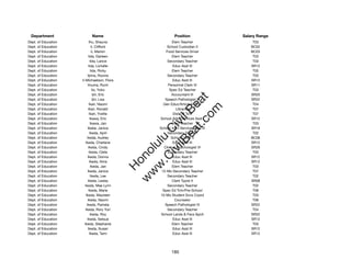 Department                 Name                               Position              Salary Range
Dept. of Education           Ihu, Shauna                      Elem Teacher               T03
Dept. of Education              Ii, Clifford              School Custodian II           BC02
Dept. of Education              Ii, Marion                Food Services Driver          BC03
Dept. of Education          Iida, Darleen                     Elem Teacher               T03
Dept. of Education            Iida, Lance                  Secondary Teacher             T03
Dept. of Education          Iida, Lichelle                     Educ Asst III            SR12
Dept. of Education             Iida, Ricky                    Elem Teacher               T05
Dept. of Education         Iijima, Roxine                  Secondary Teacher             T03
Dept. of Education   Ii-Michaelson, Flora                      Educ Asst III            SR12
Dept. of Education         Iinuma, Rumi                     Personnel Clerk IV          SR11
Dept. of Education               Iio, Yuko                   Spec Ed Teacher             T03
Dept. of Education                Ijiri, Eric                 Accountant III            SR20




                                                             t.c at
Dept. of Education               Ijiri, Lisa             Speech Pathologist III         SR22
Dept. of Education           Ikari, Naomi               Gen Educ/Article VI Tchr         T04




                                                           ea Be
                                                                om
Dept. of Education          Ikari, Ronald                        Librarian               T07
Dept. of Education           Ikari, Yvette                     Dist Off Tchr             T07
Dept. of Education            Ikawa, Eric             School Adm Services Asst I        SR12




                                                        ilB il
                                                      iv Civ
Dept. of Education            Ikawa, Jan                      Elem Teacher               T03
Dept. of Education         Ikebe, Janice              School Adm Services Asst III      SR16
Dept. of Education            Ikeda, April                 Secondary Teacher             T02
Dept. of Education        Ikeda, Audrey                       School Cook II            BC06




                                                   w lulu
Dept. of Education       Ikeda, Charlene                       Educ Asst III            SR12
Dept. of Education          Ikeda, Cindy                 Clinical Psychologist VI       SR26
                                                w ono
Dept. of Education           Ikeda, Clete                  Secondary Teacher             T03


                                                    .C
Dept. of Education         Ikeda, Donna                        Educ Asst III            SR12
Dept. of Education           Ikeda, Ilima                      Educ Asst III            SR12
Dept. of Education             Ikeda, Jan                     Elem Teacher               T03
                                                H


Dept. of Education         Ikeda, Janice               12-Mo Secondary Teacher           T07
                                                 w
Dept. of Education             Ikeda, Lee                  Secondary Teacher             T02
Dept. of Education         Ikeda, Lesley                      Clerk Typist II           SR08
Dept. of Education      Ikeda, Mae Lynn                    Secondary Teacher             T02
Dept. of Education          Ikeda, Marie                Spec Ed Tchr/Pre-School          T06
Dept. of Education       Ikeda, Maureen               10-Mo Student Svcs Coord           T03
Dept. of Education         Ikeda, Naomi                         Counselor                T06
Dept. of Education        Ikeda, Pamela                  Speech Pathologist IV          SR22
Dept. of Education      Ikeda, Rory Yuri                   Secondary Teacher             T04
Dept. of Education            Ikeda, Roy               School Lands & Facs Spclt        SR22
Dept. of Education        Ikeda, Setsue                        Educ Asst III            SR12
Dept. of Education     Ikeda, Stephanie                       Elem Teacher               T03
Dept. of Education         Ikeda, Susan                        Educ Asst III            SR12
Dept. of Education           Ikeda, Tami                       Educ Asst III            SR12




                                                             185
 