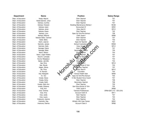 Department                  Name                               Position                   Salary Range
Dept. of Education            Ikeda, Wayne                      Elem Teacher                     T07
Dept. of Education    Ikeda-Ejercito, Jolyn                     Elem Teacher                     T07
Dept. of Education        Ikehara, Cynthia                      Elem Teacher                     T07
Dept. of Education        Ikehara, Howard              Building Maintenance Worker I           BC09
Dept. of Education           Ikehara, Iolani                    Accountant IV                   SR22
Dept. of Education           Ikehara, Janel                      Educ Asst III                  SR12
Dept. of Education           Ikehara, Karen                     Elem Teacher                     T02
Dept. of Education            Ikehara, Lynn              Spec Ed Tchr/Pre-School                 T06
Dept. of Education         Ikehara, Maxine                      Clerk Typist I                  SR06
Dept. of Education   Ikehara-Saito, Carmen                      Elem Teacher                     T07
Dept. of Education              Ikeler, Betty                   Elem Teacher                     T03
Dept. of Education           Ikemi, Joanne                    Spec Ed Teacher                    T07




                                                              t.c at
Dept. of Education         Ikemoto, James                    School Custodian III              WS02
Dept. of Education           Ikemoto, Kelly                      Educ Asst III                  SR12




                                                            ea Be
                                                                 om
Dept. of Education          Ikenaga, Diane                      Elem Teacher                     T07
Dept. of Education           Ikenaga, Mark                   Secondary Teacher                   T05
Dept. of Education            Ikeno, Allison                    Elem Teacher                     T04




                                                         ilB il
                                                       iv Civ
Dept. of Education     Ikeno, Leigh Hideko                      Elem Teacher                     T07
Dept. of Education        Ikeuchi, Leinaala                   Spec Ed Teacher                    T07
Dept. of Education       Ikuma, Margeaux                        Elem Teacher                     T04
Dept. of Education          Ilaban, Jennifer                    Elem Teacher                     T04




                                                    w lulu
Dept. of Education                 Ilae, Dina                    Educ Asst II                   SR10
Dept. of Education               Ilae, Nicole             Gen Educ/Article VI Tchr               T03
                                                 w ono
Dept. of Education            Ilagan, Gloria                 Secondary Teacher                   T07


                                                     .C
Dept. of Education                 Ilar, Trina                   Educ Asst III                  SR12
Dept. of Education                Ili, Kandys                     Counselor                      T04
Dept. of Education            Iloa, Margaret                 School Health Aide                SR09
                                                 H


Dept. of Education                   Im, Yon             Spec Ed Tchr/Pre-School                 T03
                                                  w
Dept. of Education            Imada, Diane              12-Mo Student Svcs Coord                 T07
Dept. of Education             Imada, Edna                      Elem Teacher                     T06
Dept. of Education             Imada, Keith                  Secondary Teacher                   T06
Dept. of Education       Imada, Kelly Ann                       Elem Teacher                     T03
Dept. of Education         Imada, Shawne                  Gen Educ/Article VI Tchr               T05
Dept. of Education                 Imai, Ann                    Clerk Typist II                 SR08
Dept. of Education            Imai, Cherise                 *General Professional      SRNA ($47,412 - $70,224)
Dept. of Education                Imai, Irma                  Account Clerk III                 SR11
Dept. of Education               Imai, Jodie                    Elem Teacher                     T07
Dept. of Education               Imai, Laura                    Elem Teacher                     T04
Dept. of Education      Imakyure, Joanna                        Elem Teacher                     T03
Dept. of Education           Imamoto, Gay                Athletic Hlth Care Trainer             SR22
Dept. of Education       Imamura, Dianne                       Account Clerk II                 SR08




                                                              186
 