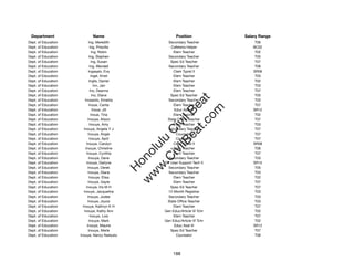 Department                  Name                             Position            Salary Range
Dept. of Education           Ing, Meredith               Secondary Teacher            T06
Dept. of Education             Ing, Priscilla             Cafeteria Helper           BC02
Dept. of Education               Ing, Robin                 Elem Teacher              T02
Dept. of Education            Ing, Stephen               Secondary Teacher            T05
Dept. of Education              Ing, Susan                Spec Ed Teacher             T07
Dept. of Education            Ing, Wendell               Secondary Teacher            T06
Dept. of Education           Ingasalo, Eva                  Clerk Typist II          SR08
Dept. of Education              Ingel, Kristi               Elem Teacher              T03
Dept. of Education            Inglis, Daniel                Elem Teacher              T02
Dept. of Education                 Inn, Jan                 Elem Teacher              T03
Dept. of Education             Ino, Deanna                  Elem Teacher              T07
Dept. of Education               Ino, Diane               Spec Ed Teacher             T05




                                                             t.c at
Dept. of Education       Inosanto, Emelita               Secondary Teacher            T03
Dept. of Education           Inoue, Carita                  Elem Teacher              T07




                                                           ea Be
                                                                om
Dept. of Education                Inoue, Jill               Educ Asst III            SR12
Dept. of Education              Inoue, Tina                 Elem Teacher              T02
Dept. of Education          Inouye, Alison              State Ofﬁce Teacher           T07




                                                        ilB il
                                                      iv Civ
Dept. of Education            Inouye, Amy                   Elem Teacher              T03
Dept. of Education      Inouye, Angela Y J               Secondary Teacher            T07
Dept. of Education          Inouye, Angie                    Counselor                T07
Dept. of Education            Inouye, April                  Counselor                T07




                                                   w lulu
Dept. of Education        Inouye, Carolyn                   Clerk Typist II          SR08
Dept. of Education       Inouye, Christine                  Elem Teacher              T06
                                                w ono
Dept. of Education        Inouye, Cynthia                   Elem Teacher              T07


                                                    .C
Dept. of Education           Inouye, Dane                Secondary Teacher            T03
Dept. of Education        Inouye, Darlyne              DP User Support Tech II       SR15
Dept. of Education          Inouye, Derek                Secondary Teacher            T05
                                                H


Dept. of Education          Inouye, Diane                Secondary Teacher            T03
                                                 w
Dept. of Education            Inouye, Elisa                 Elem Teacher              T02
Dept. of Education          Inouye, Gayle                   Elem Teacher              T07
Dept. of Education        Inouye, Iris M H                Spec Ed Teacher             T07
Dept. of Education      Inouye, Jacqueline               12-Month Registrar           T03
Dept. of Education          Inouye, Jodee                Secondary Teacher            T03
Dept. of Education          Inouye, Joyce               State Ofﬁce Teacher           T03
Dept. of Education     Inouye, Kathryn K H                  Elem Teacher              T07
Dept. of Education      Inouye, Kathy Ann              Gen Educ/Article VI Tchr       T02
Dept. of Education             Inouye, Lois                 Elem Teacher              T07
Dept. of Education           Inouye, Mark              Gen Educ/Article VI Tchr       T02
Dept. of Education         Inouye, Maurie                   Educ Asst III            SR12
Dept. of Education          Inouye, Merle                 Spec Ed Teacher             T07
Dept. of Education   Inouye, Nancy Natsuko                   Counselor                T06




                                                            188
 
