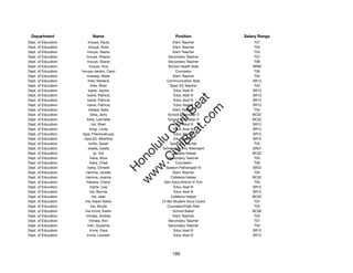 Department                 Name                             Position             Salary Range
Dept. of Education          Inouye, Paula                   Elem Teacher              T07
Dept. of Education          Inouye, Ross                    Elem Teacher              T03
Dept. of Education         Inouye, Sasha                    Elem Teacher              T03
Dept. of Education        Inouye, Sharon                 Secondary Teacher            T07
Dept. of Education         Inouye, Stacie                Secondary Teacher            T06
Dept. of Education            Inouye, Viva               School Health Aide          SR09
Dept. of Education   Inouye-Jardon, Carol                    Counselor                T06
Dept. of Education        Inskeep, Maile                    Elem Teacher              T04
Dept. of Education          Inter, Marlene              Communication Aide           SR12
Dept. of Education              Inter, Shari              Spec Ed Teacher             T04
Dept. of Education          Ioane, Jayme                    Educ Asst III            SR12
Dept. of Education         Ioane, Patricia                  Educ Asst III            SR12




                                                            t.c at
Dept. of Education         Ioane, Patricia                  Educ Asst III            SR12
Dept. of Education         Ioane, Patricia                  Educ Asst III            SR12




                                                          ea Be
                                                               om
Dept. of Education           Iokepa, Kelly                  Elem Teacher              T04
Dept. of Education             Iokia, Jerry              School Custodian II         BC02
Dept. of Education        Iokia, Leichelle               School Custodian II         BC02




                                                       ilB il
                                                     iv Civ
Dept. of Education               Ioli, Sheri                Educ Asst III            SR12
Dept. of Education            Iongi, Linda                  Educ Asst III            SR12
Dept. of Education    Iopa, Preciouskuuip                   Educ Asst III            SR12
Dept. of Education     Iopa-Eli, Albertina                  Educ Asst III            SR12




                                                  w lulu
Dept. of Education           Iorillo, Sarah               Spec Ed Teacher             T03
Dept. of Education          Iosefa, Iosefa            School Security Attendant      SR07
                                               w ono
Dept. of Education                 Ip, Yuk                Cafeteria Helper           BC02


                                                   .C
Dept. of Education             Iraha, Alice              Secondary Teacher            T03
Dept. of Education            Iraha, Chad                    Counselor                T06
Dept. of Education         Iraha, Christie              Speech Pathologist IV        SR22
                                               H


Dept. of Education       Iramina, Janelle                   Elem Teacher              T02
                                                w
Dept. of Education      Iramina, Joanne                   Cafeteria Helper           BC02
Dept. of Education       Irebaria, Cheryl              Gen Educ/Article VI Tchr       T05
Dept. of Education             Iriarte, Lisa                Educ Asst III            SR12
Dept. of Education             Irie, Bonnie                 Educ Asst III            SR12
Dept. of Education               Irie, Jean               Cafeteria Helper           BC02
Dept. of Education      Irie, Karen Keiko            12-Mo Student Svcs Coord         T07
Dept. of Education              Irie, Nicole             Counselor/High Risk          T03
Dept. of Education      Irie-Irvine, Karen                  School Baker             BC06
Dept. of Education       Irimata, Andrea                    Elem Teacher              T03
Dept. of Education            Irimata, Ann               Secondary Teacher            T07
Dept. of Education         Irish, Suzanne                Secondary Teacher            T03
Dept. of Education            Irvine, Faye                  Educ Asst III            SR12
Dept. of Education        Irvine, Laureen                   Educ Asst III            SR12




                                                           189
 