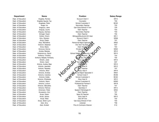 Department                  Name                              Position                 Salary Range
Dept. of Education        Angeles, Romeo                     Account Clerk V               SR15
Dept. of Education     Angeles-Aguda, Fay                        Counselor                  T03
Dept. of Education        Angelsea, Peter                   School Custodian II            BC02
Dept. of Education            Anger, Iris                   Secondary Teacher               T03
Dept. of Education         Angsuco, Jane                Gen Educ/Article VI Tchr            T03
Dept. of Education         Anguay, Laurie                      Elem Teacher                 T04
Dept. of Education       Anguay, Zachary                    Secondary Teacher               T03
Dept. of Education         Aningat, Hazel                      Elem Teacher                 T02
Dept. of Education         Anitok, Chomi              Bilingual/Bicultural S/H Asst        SR11
Dept. of Education         Aniu, Davelyn                      Account Clerk II             SR08
Dept. of Education          Aniya, Eileen                      Elem Teacher                 T07
Dept. of Education        Anjo, Michelline            Personnel Mgmt Specialist IV         SR22




                                                            t.c at
Dept. of Education       Ankrom, Stephen                   Info Tech Trg Spec II            E07
Dept. of Education          Anne, Marie                        Elem Teacher                 T04




                                                          ea Be
                                                               om
Dept. of Education        Annoura, Donna                    Private Secretary I            SR20
Dept. of Education        Anoba, Marieta                       Educ Asst III               SR12
Dept. of Education      Antenorcruz, David          School Safety and Security Ofﬁcer      SR13




                                                       ilB il
                                                     iv Civ
Dept. of Education       Anthony, Timothy                      Elem Teacher                 T04
Dept. of Education   Anthony-Maeda, Kimberly                Secondary Teacher               T02
Dept. of Education          Antolin, Josie                     Educ Asst III               SR12
Dept. of Education          Anton, Carol                     Test Dev Spec II               E07




                                                  w lulu
Dept. of Education     Antone, Audrey Mae                      Educ Asst III               SR12
Dept. of Education       Antone, Jeanette                      Educ Asst III               SR12
                                               w ono
Dept. of Education       Antone, Tessaley                      Elem Teacher                 T07


                                                   .C
Dept. of Education         Antonio, Alton                       Educ Asst II               SR10
Dept. of Education        Antonio, Andrea             Personnel Mgmt Specialist V          SR24
Dept. of Education       Antonio, Carolina                    School Cook II               BC06
                                               H


Dept. of Education         Antonio, Eddie                   School Custodian II            BC02
                                                w
Dept. of Education      Antonio, Ethelreda                     Educ Asst III               SR12
Dept. of Education         Antonio, Glenn                  School Custodian III            WS02
Dept. of Education        Antonio, Lurlynn                Professional Trainee II          SR18
Dept. of Education      Antonio, Meryletta                     Elem Teacher                 T07
Dept. of Education        Antonio, Patricia                     Secretary II               SR14
Dept. of Education        Antonson, Peter                 Speech Pathologist IV            SR22
Dept. of Education        Anusewicz, Ann                       Elem Teacher                 T07
Dept. of Education          Anzai, Daren                     Spec Ed Teacher                T05
Dept. of Education          Anzai, Janice                      Educ Asst III               SR12
Dept. of Education           Anzai, Nikki                      Dist Off Tchr                T02
Dept. of Education       Anzai, Sherri Lynn             Gen Educ/Article VI Tchr            T03
Dept. of Education            Aoki, Amy                           Librarian                 T06
Dept. of Education          Aoki, Andrell              Proc & Contracts Director            E10




                                                              19
 