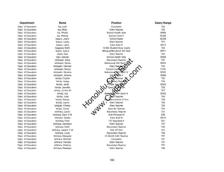 Department                 Name                               Position               Salary Range
Dept. of Education                 Isa, Julie                   Counselor                 T03
Dept. of Education                Isa, Misty                  Elem Teacher                T05
Dept. of Education               Isa, Phyllis              School Health Aide            SR09
Dept. of Education              Isa, Wesley                   School Cook II             BC06
Dept. of Education           Isaacs, Joann                    School Baker               BC06
Dept. of Education           Isaacs, Leslie                   Elem Teacher                T07
Dept. of Education            Isaacs, Lydia                    Educ Asst III             SR12
Dept. of Education          Isagawa, Keith            10-Mo Student Svcs Coord            T05
Dept. of Education           Isamo, Leona             Bilingual/Bicultural S/H Asst      SR11
Dept. of Education               Isbell, Alan                 Elem Teacher                T04
Dept. of Education             Iseri, Glenda               School Health Aide            SR09
Dept. of Education         Ishibashi, Delia                Secondary Teacher              T07




                                                             t.c at
Dept. of Education        Ishibashi, Gloria             Behavioral Hlth Spclt IV         SR22
Dept. of Education     Ishibashi, Herman                      Elem Teacher                T04




                                                           ea Be
                                                                om
Dept. of Education       Ishibashi, Rocky                  School Custodian IV           F102
Dept. of Education     Ishibashi, Skylane               Behavioral Hlth Spclt IV         SR22
Dept. of Education      Ishibashi, Victoria                   Clerk Typist II            SR08




                                                        ilB il
                                                      iv Civ
Dept. of Education          Ishida, Crystal                   Elem Teacher                T02
Dept. of Education            Ishida, Helga                Secondary Teacher              T06
Dept. of Education            Ishida, Janet                 Private Secretary I          SR20
Dept. of Education         Ishida, Jennifer                 Spec Ed Teacher               T05




                                                   w lulu
Dept. of Education       Ishida, Jo Ann M                        Librarian                T07
Dept. of Education               Ishida, Joy             Behavioral Hlth Spclt III       SR20
                                                w ono
Dept. of Education              Ishida, Julie                 Elem Teacher                T04


                                                    .C
Dept. of Education           Ishida, Kenda              Gen Educ/Article VI Tchr          T06
Dept. of Education           Ishida, Laurie                   Elem Teacher                T06
Dept. of Education        Ishigaki, Christy                   Elem Teacher                T05
                                                H


Dept. of Education            Ishigo, Corey                 Spec Ed Teacher               T04
                                                 w
Dept. of Education         Ishihara, Calvin                Secondary Teacher              T07
Dept. of Education    Ishihara, Daryl D M                    Vice Principal IV            E06
Dept. of Education        Ishihara, Deidre                     Educ Asst III             SR12
Dept. of Education           Ishihara, Faith                 ITV Specialist II            E07
Dept. of Education     Ishihara, Geraldlyn                    Elem Teacher                T07
Dept. of Education          Ishihara, Keith                Secondary Teacher              T05
Dept. of Education   Ishihara, Leeann Y M                      Dist Off Tchr              T07
Dept. of Education          Ishihara, Lorey                Secondary Teacher              T06
Dept. of Education     Ishihara, Margaret                12-Month SAC Teacher             T07
Dept. of Education       Ishihara, Mitchell                     Counselor                 T07
Dept. of Education       Ishihara, Pamela                     Elem Teacher                T07
Dept. of Education       Ishihara, Patricia                Secondary Teacher              T07
Dept. of Education     Ishihara, Raedeen                      Elem Teacher                T06




                                                             190
 