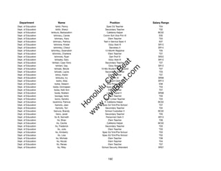 Department                 Name                            Position             Salary Range
Dept. of Education          Ishiki, Penny                Spec Ed Teacher             T04
Dept. of Education          Ishiki, Sheryl              Secondary Teacher            T02
Dept. of Education   Ishikuro, BarbaraAnn                 Cafeteria Helper          BC02
Dept. of Education      Ishimaru, Carole              Comm Sch Vice Prin III         E05
Dept. of Education        Ishimaru, Kara                    Elem Teacher             T04
Dept. of Education     Ishimaru, Patricia             Test in Service Spec II        E07
Dept. of Education       Ishimine, Kristel                  Educ Asst III           SR12
Dept. of Education      Ishimitsu, Cheryl                    Secretary II           SR14
Dept. of Education   Ishimitsu, Gwendolin               12-Month Registrar           T05
Dept. of Education    Ishimoto, Charlene                    Elem Teacher             T07
Dept. of Education        Ishimoto, Ryan                     Gen Prof IV            SR22
Dept. of Education         Ishisaka, Gary                   Educ Asst III           SR12




                                                           t.c at
Dept. of Education    Ishitani, Cass Yorio              Secondary Teacher            T07
Dept. of Education           Ishitani, Gay                  Educ Asst III           SR12




                                                         ea Be
                                                              om
Dept. of Education        Ishizaki, Beryle          10-Mo Student Svcs Coord         T07
Dept. of Education        Ishizaki, Layne               Secondary Teacher            T03
Dept. of Education          Ishizu, Karen                   Elem Teacher             T07




                                                      ilB il
                                                    iv Civ
Dept. of Education           Ishizuka, Ivy                     Clerk III            SR08
Dept. of Education            Isidro, Aida               Account Clerk IV           SR13
Dept. of Education        Isobe, Deeann                   Vice Principal IV          E06
Dept. of Education     Isobe, Donnajean                  Spec Ed Teacher             T04




                                                 w lulu
Dept. of Education       Isobe, Kelli Ann                   Elem Teacher             T07
Dept. of Education        Isoda, Noelani                    Clerk Typist II         SR08
                                              w ono
Dept. of Education         Isonaga, Irene                   Elem Teacher             T03


                                                  .C
Dept. of Education         Isono, Sandra               Title I Linker Teacher        T03
Dept. of Education     Isoshima, Patricia                 Cafeteria Helper          BC02
Dept. of Education         Itamoto, Jean             Spec Ed Tchr/Pre-School         T07
                                              H


Dept. of Education           Itamoto, Tori              Secondary Teacher            T02
                                               w
Dept. of Education      Itamura, Brandy                School Custodian II          BC02
Dept. of Education            Itano, Janet              Secondary Teacher            T05
Dept. of Education        Ito III, Kenneth               Personnel Clerk V          SR13
Dept. of Education              Ito, Brian                  Elem Teacher             T06
Dept. of Education             Ito, Cecilia               Cafeteria Helper          BC02
Dept. of Education          Ito, Frederick              Secondary Teacher            T03
Dept. of Education               Ito, Julia                 Elem Teacher             T03
Dept. of Education          Ito, Kimberly            Spec Ed Tchr/Pre-School         T03
Dept. of Education               Ito, Lola           Spec Ed Tchr/Pre-School         T02
Dept. of Education            Ito, Michele                  Elem Teacher             T06
Dept. of Education             Ito, Nicole                  Elem Teacher             T04
Dept. of Education             Ito, Renee                   Elem Teacher             T07
Dept. of Education               Ito, Riley          School Security Attendant      SR07




                                                          192
 