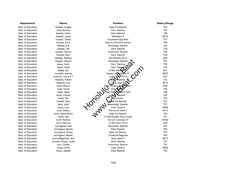 Department                  Name                            Position             Salary Range
Dept. of Education          Iwanski, Angela                Spec Ed Teacher            T02
Dept. of Education             Iwao, Beverly                Elem Teacher              T07
Dept. of Education            Iwaoka, Cathy                 Elem Teacher              T06
Dept. of Education            Iwaoka, Lynne                  Secretary III           SR16
Dept. of Education           Iwasaki, Cheryl             Counselor/High Risk          T07
Dept. of Education             Iwasaki, Emiri          Spec Ed Tchr/Pre-School        T06
Dept. of Education              Iwasaki, Eric            Secondary Teacher            T04
Dept. of Education              Iwasaki, Jeri               Elem Teacher              T03
Dept. of Education          Iwasaki, Marion              Secondary Teacher            T05
Dept. of Education            Iwasaki, Mark                 Elem Teacher              T03
Dept. of Education         Iwasaki, Rodney                Sch Athletic Dir III        E03
Dept. of Education          Iwasaki, Sharon              Secondary Teacher            T07




                                                             t.c at
Dept. of Education              Iwase, Davin                Elem Teacher              T02
Dept. of Education              Iwase, Farah                Elem Teacher              T04




                                                           ea Be
                                                                om
Dept. of Education                Iwase, Jan             12-Mo Elem Prin III          E07
Dept. of Education         Iwashita, Jeanne             Speech Pathologist IV        SR22
Dept. of Education      Iwashita, Joyce K F               12-Mo Inter Prin IV         E07




                                                        ilB il
                                                      iv Civ
Dept. of Education         Iwashita, Kristen                Elem Teacher              T07
Dept. of Education             Iwashita, Lois                Educ Asst III           SR12
Dept. of Education             Iwata, Blayne          DOE Decision Supp Spec I        E06
Dept. of Education              Iwata, Cindy                Elem Teacher              T05




                                                   w lulu
Dept. of Education               Iwata, Liane          Gen Educ/Article VI Tchr       T06
Dept. of Education            Iwata, Loriann                Elem Teacher              T03
                                                w ono
Dept. of Education                Iwata, Tad                  Counselor               T03


                                                    .C
Dept. of Education             Iwatani, Gary               Spec Ed Teacher            T07
Dept. of Education                Iyoki, John            Secondary Teacher            T07
Dept. of Education               Izawa, Lynn                Clerk Typist II          SR08
                                                H


Dept. of Education             Izuka, Debby               Personnel Clerk V          SR13
                                                 w
Dept. of Education       Izumi, David Bryan                Spec Ed Teacher            T03
Dept. of Education                Izumi, Gail         12-Mo Student Svcs Coord        T07
Dept. of Education            Izumi, Nathan              School Custodian III        WS02
Dept. of Education            Izumi, Samuel               12-Mo Elem Prin II          E06
Dept. of Education          Izumigawa, Gail              Secondary Teacher            T07
Dept. of Education       Izumigawa, Norine                  Elem Teacher              T04
Dept. of Education        Izumigawa, Sheila                Spec Ed Teacher            T07
Dept. of Education      Izumigawa, Warren                10-Month Registrar           T03
Dept. of Education    Izumi-Nakamoto, Joni                   Educ Asst III           SR12
Dept. of Education   Izumoto-Chang, Joelle                  Elem Teacher              T07
Dept. of Education              Izuo, Cindee             Secondary Teacher            T07
Dept. of Education              Izutsu, Anne                Clerk Typist II          SR08
Dept. of Education            Izutsu, Janelle               Elem Teacher              T05




                                                            194
 
