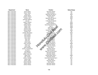 Department                 Name                             Position              Salary Range
Dept. of Education        James, Nathan                  Secondary Teacher             T02
Dept. of Education        James, Theresa                  Spec Ed Teacher              T03
Dept. of Education          James, Vicki               Behavioral Hlth Spclt IV       SR22
Dept. of Education        Jamias, Rachel                 Secondary Teacher             T04
Dept. of Education      Jamieson, Patricia                  Clerk Typist II           SR08
Dept. of Education         Jamison, Jane               Behavioral Hlth Spclt IV       SR22
Dept. of Education     Jankowski, Rebecca                   Elem Teacher               T03
Dept. of Education             Jao, Dari               12-Mo Spec Ed Teacher           T07
Dept. of Education      Jaquith, Theodore                   Prgm Spclt III            SR20
Dept. of Education         Jaralba, Daryl                School Custodian III         WS02
Dept. of Education       Jardine, Shawna             School Adm Services Asst I       SR12
Dept. of Education         Jardine, Tracy                       Clerk III             SR08




                                                            t.c at
Dept. of Education         Jardine, Tracy                   Clerk Typist II           SR08
Dept. of Education        Jaremski, Karen                   Elem Teacher               T03




                                                          ea Be
                                                               om
Dept. of Education       Jarman, Bernard               Clinical Psychologist VI       SR26
Dept. of Education         Jarneski, Ruth                   Elem Teacher               T06
Dept. of Education    Jarnesky, Wenceslaus               School Custodian II          BC02




                                                       ilB il
                                                     iv Civ
Dept. of Education         Jarvis, Ronald                 12-Mo HS Prin VI             E09
Dept. of Education         Javar, Amberly                   Elem Teacher               T03
Dept. of Education         Javar, Darlene                Secondary Teacher             T06
Dept. of Education          Javar, Janice                 Spec Ed Teacher              T05




                                                  w lulu
Dept. of Education           Javar, Julie                 Spec Ed Teacher              T02
Dept. of Education           Javier, Amy                  Personnel Clerk V           SR13
                                               w ono
Dept. of Education         Javier, Gerald                Secondary Teacher             T06


                                                   .C
Dept. of Education       Javier, Leonardy                School Custodian III         WS02
Dept. of Education           Javier, Lorie               Secondary Teacher             T04
Dept. of Education          Javier, Paige                Human Svcs Prof IV           SR22
                                               H


Dept. of Education        Javier, Roxanne                    Educ Asst III            SR12
                                                w
Dept. of Education   Javines, Limuel Michael             Secondary Teacher             T02
Dept. of Education            Jay, David                  Spec Ed Teacher              T03
Dept. of Education          Jay, Rebecca              Spec Ed Tchr/Pre-School          T07
Dept. of Education         Jayne, Pamela                 Secondary Teacher             T07
Dept. of Education      Jeffers, Tracey-Lee              Secondary Teacher             T05
Dept. of Education          Jeffrey, Scott             Business Mgmt Ofﬁcer I         EM05
Dept. of Education         Jeffs, Timothy                Secondary Teacher             T02
Dept. of Education      Jenkins, Chantelle           School Adm Services Asst II      SR14
Dept. of Education         Jenkins, Heidi                   Elem Teacher               T02
Dept. of Education        Jenkins, Jeffrey               Secondary Teacher             T02
Dept. of Education       Jenkins, Michelle                  Elem Teacher               T03
Dept. of Education        Jenkins, Patrick               Secondary Teacher             T03
Dept. of Education       Jenkins, Richard                Secondary Teacher             T04




                                                           196
 