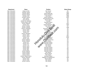 Department                   Name                              Position               Salary Range
Dept. of Education         Joerger, Jennifer                  Elem Teacher                 T07
Dept. of Education       Johansen, Juanita                     Educ Asst II               SR10
Dept. of Education        Johansen, Moana                  School Health Aide             SR09
Dept. of Education       Johansen, Richard                 School Custodian II            BC02
Dept. of Education         Johnasen, Cheri                    Clerk Typist II             SR08
Dept. of Education       Johnasen, Dwayne                  School Custodian II            BC02
Dept. of Education          Johns, Jeremy                Gen Educ/Article VI Tchr          T03
Dept. of Education         Johns, Nicholas                  Spec Ed Teacher                T02
Dept. of Education    Johnson Hirt, Jacqueline                  Counselor                  T03
Dept. of Education     Johnson Moore, Juliet               Secondary Teacher               T03
Dept. of Education       Johnson, Alejandra                   Educ Asst III               SR12
Dept. of Education          Johnson, Anne                 Speech Pathologist IV           SR22




                                                              t.c at
Dept. of Education       Johnson, Charlene                    Elem Teacher                 T07
Dept. of Education       Johnson, Charlotte                      Clerk III                SR08




                                                            ea Be
                                                                 om
Dept. of Education     Johnson, Christopher              Gen Educ/Article VI Tchr          T02
Dept. of Education         Johnson, Daniel                 Secondary Teacher               T02
Dept. of Education         Johnson, Elissa                      Counselor                  T06




                                                         ilB il
                                                       iv Civ
Dept. of Education           Johnson, Eric                  Spec Ed Teacher                T03
Dept. of Education      Johnson, Georgeann                    Elem Teacher                 T03
Dept. of Education         Johnson, Jacob                  Secondary Teacher               A02
Dept. of Education        Johnson, Jeanne                     Educ Asst III               SR12




                                                    w lulu
Dept. of Education           Johnson, Judi                 School Custodian II            BC02
Dept. of Education         Johnson, Julian                 Secondary Teacher               T05
                                                 w ono
Dept. of Education       Johnson, Katherine              Gen Educ/Article VI Tchr          T07


                                                     .C
Dept. of Education       Johnson, Kathleen                    Elem Teacher                 T05
Dept. of Education           Johnson, Ken                  Secondary Teacher               T03
Dept. of Education          Johnson, Kevin                 Secondary Teacher               T07
                                                 H


Dept. of Education           Johnson, Lisa                    Elem Teacher                 T02
                                                  w
Dept. of Education         Johnson, Lynne                     Elem Teacher                 T07
Dept. of Education          Johnson, Maile                 Secondary Teacher               T02
Dept. of Education          Johnson, Mark                  Secondary Teacher               A02
Dept. of Education          Johnson, Mary                  Secondary Teacher               T03
Dept. of Education       Johnson, Matthew                  Secondary Teacher               T03
Dept. of Education        Johnson, Michael                    Elem Teacher                 T03
Dept. of Education        Johnson, Michele                  Spec Ed Teacher                T02
Dept. of Education        Johnson, Monica                     Elem Teacher                 T04
Dept. of Education   Johnson, Rebecca Gwynn                Secondary Teacher               T04
Dept. of Education      Johnson, Samantha              Hseparent For Deaf/Blind (FP)      HE05
Dept. of Education         Johnson, Sonja                   Spec Ed Teacher                T07
Dept. of Education         Johnson, Susan                     Elem Teacher                 T06
Dept. of Education       Johnson, Suzanne                     Elem Teacher                 T07




                                                              198
 
