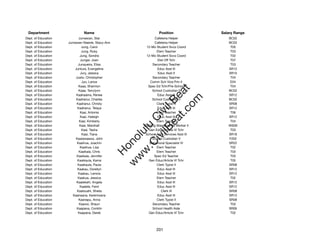 Department                   Name                               Position               Salary Range
Dept. of Education         Jumawan, Star                      Cafeteria Helper             BC02
Dept. of Education   Jumawan-Naeole, Stacy-Ann                Cafeteria Helper             BC02
Dept. of Education           Jung, Carol                12-Mo Student Svcs Coord            T05
Dept. of Education           Jung, Ruby                         Elem Teacher                T03
Dept. of Education          Jung, Sondra                12-Mo Student Svcs Coord            T02
Dept. of Education          Junger, Joan                        Dist Off Tchr               T07
Dept. of Education        Junqueira, Elisa                   Secondary Teacher              T03
Dept. of Education      Juntura, Evangeline                     Educ Asst III              SR12
Dept. of Education          Jury, Jessica                        Educ Asst II              SR10
Dept. of Education       Justo, Christopher                  Secondary Teacher              T04
Dept. of Education           Jyo, Lance                    Comm Sch Vice Prin II            E04
Dept. of Education         Kaaa, Shannon                 Spec Ed Tchr/Pre-School            T04




                                                              t.c at
Dept. of Education         Kaae, Terrylynn                   School Custodian II           BC02
Dept. of Education       Kaahaaina, Renee                       Educ Asst III              SR12




                                                            ea Be
                                                                 om
Dept. of Education       Kaahanui, Charles                   School Custodian II           BC02
Dept. of Education       Kaahanui, Christy                      Clerk Typist II            SR08
Dept. of Education        Kaahanui, Telaya                      Educ Asst III              SR12




                                                         ilB il
                                                       iv Civ
Dept. of Education          Kaai, Antonia                       Elem Teacher                T06
Dept. of Education          Kaai, Haleigh                       Educ Asst III              SR12
Dept. of Education         Kaai, Kimberly                       Elem Teacher                T04
Dept. of Education         Kaai, Marshall              Building Maintenance Worker II      WS09




                                                    w lulu
Dept. of Education           Kaai, Tasha                  Gen Educ/Article VI Tchr          T03
Dept. of Education           Kaai, Tiana                School Adm Services Asst III       SR16
                                                 w ono
Dept. of Education       Kaaiawaawa, John                    School Custodian V            F202


                                                     .C
Dept. of Education        Kaaihue, Joachin                 Behavioral Specialist IV        SR22
Dept. of Education          Kaaihue, Lisa                       Elem Teacher                T02
Dept. of Education         Kaaikala, Chris                      Elem Teacher                T03
                                                 H


Dept. of Education       Kaaikala, Jennifer                   Spec Ed Teacher               T03
                                                  w
Dept. of Education        Kaaikaula, Kama                 Gen Educ/Article VI Tchr          T05
Dept. of Education        Kaaikaula, Paula                      Clerk Typist II            SR08
Dept. of Education        Kaakau, Dorellyn                      Educ Asst III              SR12
Dept. of Education        Kaakau, Lenora                        Educ Asst III              SR12
Dept. of Education        Kaakua, Jessica                       Elem Teacher                T02
Dept. of Education       Kaalekahi, Angela                      Educ Asst III              SR12
Dept. of Education          Kaalele, Ferol                      Educ Asst III              SR12
Dept. of Education        Kaalouahi, Sheila                        Clerk III               SR08
Dept. of Education     Kaanaana, Keremoana                      Educ Asst III              SR12
Dept. of Education         Kaanapu, Anna                        Clerk Typist II            SR08
Dept. of Education         Kaanoi, Shaun                     Secondary Teacher              T03
Dept. of Education       Kaapana, Conklin                    School Health Aide            SR09
Dept. of Education        Kaapana, Derek                  Gen Educ/Article VI Tchr          T02




                                                               201
 
