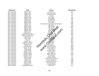 Department                   Name                                     Position                        Salary Range
Dept. of Education         Kagawa, Davis                             Educ Asst III                        SR12
Dept. of Education         Kagawa, Diane                          Secondary Teacher                        T07
Dept. of Education        Kagawa, Edwin                           Secondary Teacher                        T07
Dept. of Education         Kagawa, Jarri                               Librarian                           T07
Dept. of Education        Kagawa, Jenelle                            Elem Teacher                          T04
Dept. of Education        Kagawa, Lynne                              School Baker                         BC06
Dept. of Education         Kagawa, Ross                            Spec Ed Teacher                         T04
Dept. of Education        Kagawa, Sharyl                             Elem Teacher                          T07
Dept. of Education        Kagawa, Wendy                              Clerk Typist II                      SR08
Dept. of Education         Kagehiro, John            Procurement and Contracts Support Specialist IV      SR22
Dept. of Education         Kagehiro, Sara                            Elem Teacher                          T03
Dept. of Education        Kageno, Patricia                         Cafeteria Helper                       BC02




                                                              t.c at
Dept. of Education        Kagihara, Bruce                            Educ Asst III                        SR12
Dept. of Education        Kagihara, Jared                            Elem Teacher                          T04




                                                            ea Be
                                                                 om
Dept. of Education        Kagihara, Jason                           School Cook II                        BC06
Dept. of Education         Kagimoto, Lori                            Elem Teacher                          T07
Dept. of Education      Kahaawi-Manu, Lia                         School Health Aide                      SR09




                                                         ilB il
                                                       iv Civ
Dept. of Education   Kahahane-Poouahi, Rachiel                       Educ Asst III                        SR12
Dept. of Education     Kahahawai-Welch, Joy                           Counselor                            T05
Dept. of Education          Kahai, Aimee                             Elem Teacher                          T03
Dept. of Education         Kahai, Laverne                          Cafeteria Helper                       BC02




                                                    w lulu
Dept. of Education           Kahai, Lila                             Educ Asst III                        SR12
Dept. of Education        Kahaialii, Laura                           Educ Asst III                        SR12
                                                 w ono
Dept. of Education     Kahaikupuna, Patricia                         Educ Asst III                        SR12


                                                     .C
Dept. of Education      Kahakauwila, Heidi                            Counselor                            T03
Dept. of Education         Kahakui, Irwin                           School Cook II                        BC06
Dept. of Education      Kahala, Charmaine                         School Custodian II                     BC02
                                                 H


Dept. of Education        Kahala, Princess                        School Custodian II                     BC02
                                                  w
Dept. of Education         Kahale, Denise                            Clerk Typist II                      SR08
Dept. of Education        Kahale, Michael                         Secondary Teacher                        T03
Dept. of Education       Kahalehau, Dawn                             Elem Teacher                          T07
Dept. of Education       Kahalekai, Alethea                       School Health Aide                      SR09
Dept. of Education       Kahalekai, Herbert                        ROTC Instructor                        ROTC
Dept. of Education       Kahaleoumi, Ryan                          Spec Ed Teacher                         T07
Dept. of Education       Kahalewai, Jamie                         Secondary Teacher                        T07
Dept. of Education         Kahana, Alfred                    School Food Services Mgr III                 F206
Dept. of Education         Kahana, Evans                          School Custodian III                    WS02
Dept. of Education        Kahana, Joseph                       Gen Educ/Article VI Tchr                    T02
Dept. of Education       Kahana, Rowena                           School Custodian III                    WS02
Dept. of Education         Kahaulelio, Iris                       Secondary Teacher                        T07
Dept. of Education    Kahaulelio-Moe, Fredna                         Educ Asst III                        SR12




                                                                     203
 