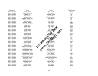 Department                  Name                             Position              Salary Range
Dept. of Education        Kahawai, Carrie                    Educ Asst III             SR12
Dept. of Education     Kahawai, Gwendolyn                    Educ Asst III             SR12
Dept. of Education         Kahawai, Lot                  Secondary Teacher              T05
Dept. of Education        Kahawai, Trina                     Elem Teacher               T02
Dept. of Education       Kahawaii, Arlene               Food Services Driver           BC03
Dept. of Education    Kahawaii, Barbara Jean                 Elem Teacher               T05
Dept. of Education      Kahawaii, Ramona                       Counselor                T05
Dept. of Education       Kahawaii, Sherry                    Elem Teacher               T03
Dept. of Education      Kaheaku, Jacelynn                    Clerk Typist II           SR08
Dept. of Education   Kaheaku-Kalamau, Nellie                    Clerk III              SR08
Dept. of Education         Kahee, Laura                      Educ Asst III             SR12
Dept. of Education         Kaheiki, Keahi                    Clerk Typist II           SR08




                                                            t.c at
Dept. of Education         Kahele, Carol                        Clerk III              SR08
Dept. of Education        Kahele, Deanna                     Clerk Typist II           SR08




                                                          ea Be
                                                               om
Dept. of Education        Kahele, Gizelle                    Educ Asst III             SR12
Dept. of Education        Kahele, Leonae                   Cafeteria Helper            BC02
Dept. of Education       Kahele, Raschell                    Educ Asst III             SR12




                                                       ilB il
                                                     iv Civ
Dept. of Education        Kahele, Virginia                 Cafeteria Helper            BC02
Dept. of Education        Kahiapo, Susan              12-Mo Secondary Teacher           T07
Dept. of Education      Kahihikolo, Michael          School Food Services Mgr III      F206
Dept. of Education     Kahihikolo, Vanessa                Spec Ed Teacher               T02




                                                  w lulu
Dept. of Education       Kahikina, Cheryl                    Educ Asst III             SR12
Dept. of Education       Kahikina, Danny                   Tractor Operator            BC04
                                               w ono
Dept. of Education        Kahikina, Kathy                  Vice Principal IV            E06


                                                   .C
Dept. of Education        Kahiwa, Walter                 Secondary Teacher              T04
Dept. of Education        Kahoalii, Garlyn                   Educ Asst III             SR12
Dept. of Education    Kahoano-Vanic, Leticia                 Elem Teacher               T05
                                               H


Dept. of Education      Kahoiwai, Dorothy                  Cafeteria Helper            BC02
                                                w
Dept. of Education    Kahoohalahala, Gaylien             Secondary Teacher              T03
Dept. of Education     Kahoohalahala, Lynn                 Vice Principal III           E05
Dept. of Education      Kahoohanohano, C                 State Ofﬁce Teacher            T06
Dept. of Education   Kahoohanohano, Carolyn                  Clerk Typist II           SR08
Dept. of Education   Kahoohanohano, Glenda                Spec Ed Teacher               T02
Dept. of Education   Kahoohanohano, Michelle             Secondary Teacher              T06
Dept. of Education     Kahooilihala, Clayton          School Security Attendant        SR07
Dept. of Education      Kahooilihala, Linda                   Educ Asst II             SR10
Dept. of Education     Kahooilihala, Renee                   Clerk Typist II           SR08
Dept. of Education      Kahookele, Louisa                 Account Clerk IV             SR13
Dept. of Education          Kahoopii, Jo                     Educ Asst III             SR12
Dept. of Education       Kahoopii, Raena                     Clerk Typist II           SR08
Dept. of Education       Kahoopii, Royene                    School Baker              BC06




                                                            204
 