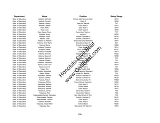 Department                     Name                               Position             Salary Range
Dept. of Education         Kalahiki, Michelle              School Adm Services Asst I      SR12
Dept. of Education          Kalahiki, Ronelle                        Clerk III             SR08
Dept. of Education          Kalahiki, Sharon                    Spec Ed Teacher             T07
Dept. of Education          Kalahiki, Valerie                     Educ Asst III            SR12
Dept. of Education             Kalai, Betty                        Educ Asst II            SR10
Dept. of Education             Kalai, Julie                       Clerk Typist II          SR08
Dept. of Education        Kalai-Aguiar, Dawn                   Secondary Teacher            T07
Dept. of Education           Kalaikai, Jonah                        Janitor II             BC02
Dept. of Education           Kalaikai, Jonah                   School Custodian II         BC02
Dept. of Education            Kalalau, Jade                    School Custodian II         BC02
Dept. of Education         Kalama Jr, Herbert               School Security Attendant      SR07
Dept. of Education        Kalama, Anne Marie                   Educational Spec II          E07




                                                                  t.c at
Dept. of Education           Kalama, Blaine                    School Custodian II         BC02
Dept. of Education         Kalama, Cheyann                        Educ Asst III            SR12




                                                                ea Be
                                                                     om
Dept. of Education           Kalama, Daniel                     ROTC Instructor            ROTC
Dept. of Education         Kalama, Elizabeth                      Educ Asst III            SR12
Dept. of Education          Kalama, Elmonte                    School Custodian II         BC02




                                                             ilB il
                                                           iv Civ
Dept. of Education         Kalama, Gayenell                       Clerk Typist II          SR08
Dept. of Education          Kalama, Marjorie                   Secondary Teacher            T02
Dept. of Education          Kalama, Ropiha                     Secondary Teacher            T02
Dept. of Education        Kalamau, Eddianne                       Educ Asst III            SR12




                                                        w lulu
Dept. of Education         Kalani, Carol-Lana                     Educ Asst III            SR12
Dept. of Education           Kalani, Corinne                      Elem Teacher              T07
                                                     w ono
Dept. of Education             Kalani, Kim                     School Health Aide          SR09


                                                         .C
Dept. of Education         Kalani, Soonalote                School Security Attendant      SR07
Dept. of Education            Kalani, Walter                    Spec Ed Teacher             T04
Dept. of Education         Kalanikau, Vernon                   School Custodian III        WS02
                                                 H


Dept. of Education          Kalaola, Debbie                    School Custodian II         BC02
                                                      w
Dept. of Education          Kalaola, Robert                    School Custodian III        WS02
Dept. of Education         Kalauawa, Clifton                 Power Mower Operator I        BC03
Dept. of Education        Kalauawa, Melanie                       Educ Asst III            SR12
Dept. of Education         Kalauawa, William                      School Baker             BC06
Dept. of Education         Kalaukoa, Desiree                      Educ Asst III            SR12
Dept. of Education         Kalaukoa, James                     Secondary Teacher            T05
Dept. of Education           Kalaukoa, Rita                    Secondary Teacher            T03
Dept. of Education   Kalauokaaea Kahele, Kahealani           Gen Educ/Article VI Tchr       T03
Dept. of Education       Kalauokaaea, George                   School Custodian II         BC02
Dept. of Education       Kalauokaaea, Lovelyn                     Educ Asst III            SR12
Dept. of Education         Kalawa, Rochelle                       Educ Asst III            SR12
Dept. of Education       Kalawaia, Chad-Elliott                   School Baker             BC06
Dept. of Education           Kalawaia, Earl                  Behavioral Hlth Spclt IV      SR22




                                                                 208
 
