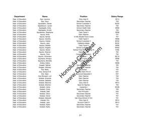 Department                 Name                             Position              Salary Range
Dept. of Education        Apo, Leonora                     Educ Asst III              SR12
Dept. of Education         Apo, Taryn                   Secondary Teacher              T03
Dept. of Education    Apostadiro, Dexter                School Custodian II           BC02
Dept. of Education    Appelbaum, Lauren                 Secondary Teacher              T05
Dept. of Education      Applegate, Anita                School Health Aide            SR09
Dept. of Education     Applegate, Arnold                Secondary Teacher              T03
Dept. of Education   Apuakehau, Stephanie                  Clerk Typist II            SR08
Dept. of Education        Apuna, Ardis                     Elem Teacher                T07
Dept. of Education       Apuna, Denise              12-Mo Student Svcs Coord           T07
Dept. of Education      Aquino, Dorothy                    Clerk Typist II            SR08
Dept. of Education       Aquino, Imelda                 School Custodian II           BC02
Dept. of Education        Aquino, Jaye                   Cafeteria Helper             BC02




                                                           t.c at
Dept. of Education       Aquino, Natalie                   Clerk Typist II            SR08
Dept. of Education      Aquino, Rogelio                 School Custodian III          WS02




                                                         ea Be
                                                              om
Dept. of Education       Aquino, Shane              School Food Services Mgr III      F206
Dept. of Education      Aquino, Sherwin                    Elem Teacher                T02
Dept. of Education        Aquino, Trina                Counselor/Alienation            T03




                                                      ilB il
                                                    iv Civ
Dept. of Education     Aquino, Victoriano                    Plumber I                BC10
Dept. of Education    Aquitania, Almalyn                   Clerk Typist II            SR08
Dept. of Education    Aquitania, Michelle             Gen Educ/Article VI Tchr         T03
Dept. of Education        Arabia, Debra                       Clerk III               SR08




                                                 w lulu
Dept. of Education      Aragaki, Nathan                 Secondary Teacher              T05
Dept. of Education     Aragaki, Whitney                 Secondary Teacher              T02
                                              w ono
Dept. of Education         Arai, Betty                       Librarian                 T07


                                                  .C
Dept. of Education      Arai, Denise K B                12-Mo Elem Prin III            E07
Dept. of Education         Arai, Sean                  Personnel Specialist II         E07
Dept. of Education     Arai-Shiraishi, Lori                Elem Teacher                T02
                                              H


Dept. of Education     Arakaki, Amanda                     Elem Teacher                T04
                                               w
Dept. of Education      Arakaki, Babette                   Elem Teacher                T03
Dept. of Education      Arakaki, Blanche                   Educ Asst III              SR12
Dept. of Education      Arakaki, Brenton                 Spec Ed Teacher               T02
Dept. of Education       Arakaki, Caine                     Carpenter I               BC09
Dept. of Education       Arakaki, Cindy                 Secondary Teacher              T05
Dept. of Education        Arakaki, Dale                   Vice Principal I             E03
Dept. of Education       Arakaki, Daryn                 Secondary Teacher              T07
Dept. of Education       Arakaki, David                 Secondary Teacher              T07
Dept. of Education     Arakaki, Deborah               Gen Educ/Article VI Tchr         T07
Dept. of Education        Arakaki, Eric                    Educ Asst III              SR12
Dept. of Education        Arakaki, Jaye                  Account Clerk IV             SR13
Dept. of Education       Arakaki, Karen                 Secondary Teacher              T07
Dept. of Education       Arakaki, Kathy                 Secondary Teacher              T07




                                                            21
 