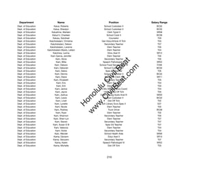 Department                    Name                                Position              Salary Range
Dept. of Education         Kalua, Roberta                     School Custodian II           BC02
Dept. of Education         Kalua, Sheralyn                    School Custodian II           BC02
Dept. of Education       Kaluahine, Marleen                      Clerk Typist II            SR08
Dept. of Education       Kalua'U, Charleen                       School Cook II             BC06
Dept. of Education        Kaluau, Sandraal                         Counselor                 T03
Dept. of Education     Kaluhiokalani, Christine             Gen Educ/Article VI Tchr         T03
Dept. of Education      Kaluhiokalani, Delson                 Secondary Teacher              T07
Dept. of Education     Kaluhiokalani, Laverne                    Elem Teacher                T05
Dept. of Education   Kaluhiokalani-Myers, Leilani                Elem Teacher                T04
Dept. of Education        Kaluhiwa, Lavina                        Educ Asst III             SR12
Dept. of Education      Kam Garcia, Jennifer                     Elem Teacher                T05
Dept. of Education           Kam, Alicia                      Secondary Teacher              T05




                                                                 t.c at
Dept. of Education            Kam, Billie                    Speech Pathologist IV          SR22
Dept. of Education          Kam, Debora                   School Food Services Mgr III      F206




                                                               ea Be
                                                                    om
Dept. of Education         Kam, Deborah                       School Custodian II           BC02
Dept. of Education           Kam, Debra                         Spec Ed Teacher              T05
Dept. of Education          Kam, Dennis                       School Custodian II           BC02




                                                            ilB il
                                                          iv Civ
Dept. of Education           Kam, Diane                        Personnel Clerk IV           SR11
Dept. of Education         Kam, Elizabeth                     Secondary Teacher              T03
Dept. of Education            Kam, Eric                          Elem Teacher                T04
Dept. of Education            Kam, Erin                          Elem Teacher                T03




                                                       w lulu
Dept. of Education           Kam, Janice                  10-Mo Student Svcs Coord           T04
Dept. of Education           Kam, Jayne                      12-Mo State Off Tchr            T05
                                                    w ono
Dept. of Education          Kam, Joshua                    Data Procssg Systs Anal III      SR20


                                                        .C
Dept. of Education           Kam, Lewis                       School Custodian II           BC02
Dept. of Education           Kam, Linell                          Dist Off Tchr              T02
Dept. of Education          Kam, Lynette                    Sch Library Svcs Spec II         E07
                                                    H


Dept. of Education           Kam, Nicole                         Elem Teacher                T02
                                                     w
Dept. of Education          Kam, Rodney                           Truck Driver              BC06
Dept. of Education           Kam, Ryan                           Elem Teacher                T02
Dept. of Education         Kam, Shannon                       Secondary Teacher              T05
Dept. of Education         Kam, Sheri-Lyn                        Elem Teacher                T07
Dept. of Education          Kam, Steven                       Secondary Teacher              T07
Dept. of Education        Kam, Susan D B                        Spec Ed Teacher              T07
Dept. of Education          Kam, Valencia                        Elem Teacher                T04
Dept. of Education           Kam, Vickie                      Secondary Teacher              T04
Dept. of Education          Kam, Wendel                       School Health Aide            SR09
Dept. of Education         Kama, Daviann                          Educ Asst II              SR10
Dept. of Education        Kama, Gloryann                      Secondary Teacher              T07
Dept. of Education          Kama, Karen                      Speech Pathologist IV          SR22
Dept. of Education         Kama, Michelle                         Dist Off Tchr              T03




                                                                 210
 