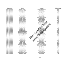 Department                 Name                            Position             Salary Range
Dept. of Education       Kamada, Kristen               Speech Pathologist IV        SR22
Dept. of Education     Kamahoahoa, Derek                  School Cook II            BC06
Dept. of Education       Kamai, Candice                  Spec Ed Teacher             T03
Dept. of Education        Kamai, Edwina                    Clerk Typist II          SR08
Dept. of Education         Kamai, Elena                 Secondary Teacher            T07
Dept. of Education      Kamai, Stephanie                  Vice Principal I           E03
Dept. of Education         Kamai, Tiare                  Cafeteria Helper           BC02
Dept. of Education      Kamaka III, Alfred           School Security Attendant      SR07
Dept. of Education       Kamaka, Brenda                  Cafeteria Helper           BC02
Dept. of Education      Kamaka, Christine               10-Month Registrar           T07
Dept. of Education      Kamaka, Corazon                 School Custodian II         BC02
Dept. of Education     Kamaka, Daryl Jean                  Elem Teacher              T05




                                                           t.c at
Dept. of Education      Kamaka, Dionysia                School Custodian II         BC02
Dept. of Education      Kamaka, Edward                  School Custodian II         BC02




                                                         ea Be
                                                              om
Dept. of Education        Kamaka, Joelle                   Clerk Typist II          SR08
Dept. of Education       Kamaka, Miriam                   School Cook II            BC06
Dept. of Education       Kamaka, Victoria                    Counselor               T03




                                                      ilB il
                                                    iv Civ
Dept. of Education       Kamakahi, Tony                 School Custodian II         BC02
Dept. of Education       Kamakaiwi, Amy                    Elem Teacher              T06
Dept. of Education       Kamakau, Daniel             School Security Attendant      SR07
Dept. of Education   Kamakawiwoole, Annice                  Educ Asst II            SR10




                                                 w lulu
Dept. of Education    Kamakeeaina, Breeana                 Clerk Typist II          SR08
Dept. of Education   Kamakeeaina, Stephanie             Secondary Teacher            T05
                                              w ono
Dept. of Education      Kamakele, Pamela              DP User Support Tech II       SR15


                                                  .C
Dept. of Education      Kamala, Adelaida                School Custodian II         BC02
Dept. of Education        Kamala, Sarah               Gen Educ/Article VI Tchr       T06
Dept. of Education      Kamalani, Blayne                Secondary Teacher            T04
                                              H


Dept. of Education        Kamalani, Gail                   Elem Teacher              T07
                                               w
Dept. of Education      Kamalani, Kiyoko                  School Cook II            BC06
Dept. of Education        Kamalani, Lisa              Gen Educ/Article VI Tchr       T07
Dept. of Education       Kamalu, Joddie                    Educ Asst III            SR12
Dept. of Education     Kamanao, Abraham                 School Custodian III        WS02
Dept. of Education    Kamanawa, Channalee            School Security Attendant      SR07
Dept. of Education         Kamano, Jan                Behavioral Hlth Spclt IV      SR22
Dept. of Education      Kamanu, Margaret                   Elem Teacher              T06
Dept. of Education       Kamaunu, Jean                     Educ Asst III            SR12
Dept. of Education      Kamauoha, Naomi                    Elem Teacher              T02
Dept. of Education     Kamealoha, Dorene                School Health Aide          SR09
Dept. of Education      Kamealoha, Lynn                    Educ Asst III            SR12
Dept. of Education   Kamealoha-Mook, Sherry             School Health Aide          SR09
Dept. of Education     Kameda-Doi, Laurie                  Elem Teacher              T06




                                                          211
 