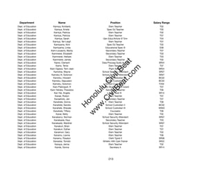 Department                 Name                           Position              Salary Range
Dept. of Education      Kamiya, Kimberly                  Elem Teacher               T02
Dept. of Education        Kamiya, Kristie               Spec Ed Teacher              T05
Dept. of Education       Kamiya, Patricia                 Elem Teacher               T02
Dept. of Education       Kamiya, Patricia                 Elem Teacher               T07
Dept. of Education        Kamiya, Sarah              Gen Educ/Article VI Tchr        T04
Dept. of Education      Kamiya, Teri Leigh                Elem Teacher               T07
Dept. of Education       Kamiyama, Kimi                 Spec Ed Teacher              T02
Dept. of Education      Kamiyama, Linda               Educational Spec III           E08
Dept. of Education    Kam-Locascio, Becky              Secondary Teacher             T07
Dept. of Education    Kammerer, Elizabeth              Secondary Teacher             T03
Dept. of Education     Kammerer, Heitiare                 Elem Teacher               T03
Dept. of Education      Kammerer, James                Secondary Teacher             T02




                                                          t.c at
Dept. of Education       Kamo, Clement             Data Procssg Systs Anal V        SR24
Dept. of Education         Kamo, Terrie                   Elem Teacher               T07




                                                        ea Be
                                                             om
Dept. of Education   Kam-Ogawa, Terri-Jean                Prgm Spclt V              SR24
Dept. of Education       Kamohai, Wayne             School Security Attendant       SR07
Dept. of Education    Kamoku III, Solomon           School Security Attendant       SR07




                                                     ilB il
                                                   iv Civ
Dept. of Education      Kamoku, Howard                 School Custodian II          BC02
Dept. of Education     Kamoku, Napualani               School Custodian II          BC02
Dept. of Education      Kamoku, Solomon                School Custodian V           F202
Dept. of Education      Kam-Pabingwit, R           12-Mo Student Svcs Coord          T07




                                                w lulu
Dept. of Education   Kam-Yahata, Theodora              Secondary Teacher             T06
Dept. of Education       Kan Hai, Angela                   Educ Asst III            SR12
                                             w ono
Dept. of Education        Kanae, Roslyn                   Elem Teacher               T07


                                                 .C
Dept. of Education       Kanaeholo, Jan                Secondary Teacher             T07
Dept. of Education      Kanahele, Donna                   Elem Teacher               T06
Dept. of Education      Kanahele, Sandra               School Custodian II          BC02
                                             H


Dept. of Education      Kanahele, Shezale             School Custodian III          WS02
                                              w
Dept. of Education      Kanahele, Tiffany                   Counselor                T06
Dept. of Education         Kanai, Betty                   Elem Teacher               T02
Dept. of Education     Kanakanui, Norman            School Security Attendant       SR07
Dept. of Education       Kanakaole, Kaui               Secondary Teacher             T03
Dept. of Education     Kanakaole, Wardner           School Security Attendant       SR07
Dept. of Education       Kanakuri, Brian                  Elem Teacher               T07
Dept. of Education       Kanakuri, Esther                 Elem Teacher               T07
Dept. of Education       Kanamori, Gary                   Elem Teacher               T02
Dept. of Education       Kanamu, Lianne                   Elem Teacher               T06
Dept. of Education      Kanamu, Rosalyn                   Clerk Typist II           SR08
Dept. of Education      Kanaoka, Tomoki             Athletic Hlth Care Trainer      SR22
Dept. of Education        Kanaya, Jenna                   Elem Teacher               T02
Dept. of Education        Kanda, Donna                     Secretary II             SR14




                                                         213
 