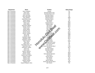 Department                   Name                               Position              Salary Range
Dept. of Education       Kanno, Geraldine                        Librarian                 T07
Dept. of Education         Kanno, Kirby                   Gen Educ/Article VI Tchr         T03
Dept. of Education        Kanno, Steven                   Gen Educ/Article VI Tchr         T07
Dept. of Education       Kano, Cary Kiyoji                  Secondary Teacher              T07
Dept. of Education      Kano, Kent Kiyoto                   Secondary Teacher              T05
Dept. of Education        Kano, Matthew                     Personnel Clerk III           SR09
Dept. of Education     Kanoa Wong, Lincoln                  Secondary Teacher              T03
Dept. of Education        Kanoa, Jennifer                      Elem Teacher                T05
Dept. of Education       Kanoa, Johnette                       Educ Asst III              SR12
Dept. of Education         Kanoa, Laura                     Personnel Clerk III           SR09
Dept. of Education        Kanoa, Willora                     Cafeteria Helper             BC02
Dept. of Education     Kanoe Rice, Debrena                     Educ Asst III              SR12




                                                               t.c at
Dept. of Education       Kanoeau, Tammy                        Educ Asst III              SR12
Dept. of Education        Kanoho, Dawn                         Elem Teacher                T02




                                                             ea Be
                                                                  om
Dept. of Education       Kanoho, Marian                        Educ Asst III              SR12
Dept. of Education       Kantrowitz, Amy                      Vice Principal I             T03
Dept. of Education       Kanuha, Theone                        Educ Asst III              SR12




                                                          ilB il
                                                        iv Civ
Dept. of Education      Kanuha, Threasea                     Cafeteria Helper             BC02
Dept. of Education         Kanui, Anela                      Account Clerk II             SR08
Dept. of Education         Kanzaki, Rei                      Occ Therapist IV             SR22
Dept. of Education      Kaohelaulii, Angela                    Educ Asst III              SR12




                                                     w lulu
Dept. of Education      Kaohelaulii, Cindy                     Educ Asst III              SR12
Dept. of Education     Kaohelaulii, Jennifer                   Elem Teacher                T01
                                                  w ono
Dept. of Education        Kaohi, Francine                    Cafeteria Helper             BC02


                                                      .C
Dept. of Education         Kaohi, Heidi                 12-Mo Student Svcs Coord           T07
Dept. of Education        Kaohi, Tammy                   Spec Ed Tchr/Pre-School           T06
Dept. of Education    Kaohi-Matsumoto, Julie                   Elem Teacher                T07
                                                  H


Dept. of Education      Kaohimaunu, Alan                School Food Services Mgr II       F106
                                                   w
Dept. of Education     Kaohimaunu, Karleen                      Secretary II              SR14
Dept. of Education         Kaona, Avis                      Secondary Teacher              T04
Dept. of Education         Kaona, Leroy                     Secondary Teacher              T04
Dept. of Education      Kaonohi, Catherine                     Elem Teacher                T07
Dept. of Education       Kaonohi, Desiree                       Educ Asst II              SR10
Dept. of Education      Kaonohi, Jonathan                School Security Attendant        SR07
Dept. of Education    Kaonohi-Camit, Melissa                   Educ Asst III              SR12
Dept. of Education       Kaopuiki, Andrea                    Account Clerk IV             SR13
Dept. of Education       Kaopuiki, Jenna                       Elem Teacher                T02
Dept. of Education        Kaopuiki, Kathy                      Educ Asst III              SR12
Dept. of Education      Kaopuiki, Kimberly                   Spec Ed Teacher               T05
Dept. of Education        Kaopuiki, Ruth                School Adm Services Asst III      SR16
Dept. of Education   Kaopuiki-Pellegrino, Alana                Elem Teacher                T02




                                                               217
 