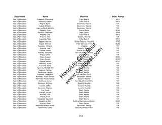 Department                  Name                             Position               Salary Range
Dept. of Education     Kapahua, Charmaine                     Educ Asst III             SR12
Dept. of Education       Kapahua, Kanani                      Educ Asst III             SR12
Dept. of Education         Kapali, Byron                   Secondary Teacher             T05
Dept. of Education        Kapali, Melalyn                  Secondary Teacher             T05
Dept. of Education   Kapana-Baird, Michelle                Secondary Teacher             T04
Dept. of Education        Kapanui, Rose                       School Baker              BC06
Dept. of Education     Kapanui, Stephanie                     Clerk Typist II           SR08
Dept. of Education         Kapehe, Lisa                       Educ Asst III             SR12
Dept. of Education         Kapele, John                     Spec Ed Teacher              T06
Dept. of Education        Kapeliela, Staci                    Educ Asst III             SR12
Dept. of Education       Kapesi, Jasmine               School Security Attendant        SR07
Dept. of Education        Kapoi, Terrence                 Food Services Driver          BC03




                                                            t.c at
Dept. of Education      Kapololu, Christine                     Librarian                T07
Dept. of Education         Kapono, Leah                     Spec Ed Teacher              T02




                                                          ea Be
                                                               om
Dept. of Education        Kappel, James                   Special Sch Teacher            T03
Dept. of Education      Kapsky, Samantha                Gen Educ/Article VI Tchr         T03
Dept. of Education         Kapu, Celine                       Elem Teacher               T06




                                                       ilB il
                                                     iv Civ
Dept. of Education        Kapu, Eugene                     School Custodian II          BC02
Dept. of Education         Kapu, Noreen                    School Custodian II          BC02
Dept. of Education        Kapule, James                    School Custodian II          BC02
Dept. of Education       Kapuniai, Elvera                   Spec Ed Teacher              T02




                                                  w lulu
Dept. of Education        Kapuniai, Maile                 Counselor/High Risk            T05
Dept. of Education    Kapuniai, Michelle Ann                  Elem Teacher               T03
                                               w ono
Dept. of Education       Kapuras, Desirae                     Elem Teacher               T02


                                                   .C
Dept. of Education      Karamatsu, Laraine                    Elem Teacher               T07
Dept. of Education     Karasaki, Lorelei Ann               12-Mo Elem Prin II            E06
Dept. of Education   Kardash, Jacob Thomas                 Secondary Teacher             T03
                                               H


Dept. of Education   Karimoto-Hondo, Denise                 Spec Ed Teacher              T07
                                                w
Dept. of Education       Karkheck, James                Gen Educ/Article VI Tchr         T07
Dept. of Education      Karlsson, A Linnea                  Spec Ed Teacher              T05
Dept. of Education        Karolle, Jeffrey                  Spec Ed Teacher              T04
Dept. of Education      Karpinski, Stephen                  Spec Ed Teacher              T02
Dept. of Education          Karr, Cindy                       Elem Teacher               T02
Dept. of Education        Karratti, Denise                    Elem Teacher               T03
Dept. of Education         Karratti, Leah                     Elem Teacher               T06
Dept. of Education          Karsk, Scott                      Elem Teacher               T03
Dept. of Education     Kasadate, Raymond                      Elem Teacher               T07
Dept. of Education       Kasashima, Gary             Building Maintenance Worker I      BC09
Dept. of Education         Kashigi, Gage                      Elem Teacher               T02
Dept. of Education   Kashima-Rodero, Ashley                Secondary Teacher             T06
Dept. of Education      Kashimoto, Carrie               Gen Educ/Article VI Tchr         T05




                                                            218
 