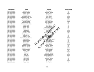 Department                   Name                            Position             Salary Range
Dept. of Education         Kashinoki, Lynn                    Elem Teacher             T07
Dept. of Education        Kashiwa, Lorraine                Secondary Teacher           T07
Dept. of Education         Kashiwa, Tracey                    Educ Asst III           SR12
Dept. of Education         Kashiwa, Travis                    Elem Teacher             T02
Dept. of Education      Kashiwabara, Rachel                   Clerk Typist II         SR08
Dept. of Education    Kashiwabara-Ayabe, Traci                Educ Asst III           SR12
Dept. of Education       Kashiwaeda, Blaine                Secondary Teacher           T04
Dept. of Education     Kashiwaeda, Suzanne                  Social Worker IV          SR22
Dept. of Education        Kashiwai, Duane                  Public Works Admr          EM08
Dept. of Education       Kashiwamura, Dale                  Spec Ed Teacher            T07
Dept. of Education    Kashiwamura-Ha, Debra                   Elem Teacher             T06
Dept. of Education          Kasper, Susan                     Elem Teacher             T03




                                                              t.c at
Dept. of Education          Kassel, Leona                     Elem Teacher             T03
Dept. of Education         Kasumi, Aimee                 Complex Area Teacher          T07




                                                            ea Be
                                                                 om
Dept. of Education          Katada, Alissa              Spec Ed Tchr/Pre-School        T04
Dept. of Education           Katada, Joy                      Clerk Typist II         SR08
Dept. of Education         Katada, Sandra                      Educ Asst II           SR10




                                                         ilB il
                                                       iv Civ
Dept. of Education        Katagihara, Heidi              Complex Area Teacher          T07
Dept. of Education       Katagiri-Hoshino, L               Secondary Teacher           T04
Dept. of Education          Katahara, Ann                  Secondary Teacher           T07
Dept. of Education        Katahara, Louise                  Spec Ed Teacher            T07




                                                    w lulu
Dept. of Education   Katahara-Tanabe, Mary Ann                Clerk Typist II         SR08
Dept. of Education         Katahira, Justin            DOE Decision Supp Spec I        E06
                                                 w ono
Dept. of Education        Katamoto, Curtis                    Elem Teacher             T03


                                                     .C
Dept. of Education          Kataoka, Erika              Spec Ed Tchr/Pre-School        T02
Dept. of Education          Kataoka, Lynn                     Clerk Typist II         SR08
Dept. of Education         Katasako, Janet                    Clerk Typist II         SR08
                                                 H


Dept. of Education       Katasako, Sherrilea               Secondary Teacher           T04
                                                  w
Dept. of Education       Katayama, Celeste                    Elem Teacher             T07
Dept. of Education      Katayama, Charlotte                Library Assistant III      SR07
Dept. of Education        Katayama, Wayne                 School Custodian II         BC02
Dept. of Education         Katjang, Cynee                     Elem Teacher             T02
Dept. of Education           Kato, Eddie                      School Baker            BC06
Dept. of Education            Kato, Erin                   Secondary Teacher           T07
Dept. of Education            Kato, Jan                   Communication Aide          SR12
Dept. of Education           Kato, Kevin                 Drafting Technician VI       SR17
Dept. of Education           Kato, Kimmy                      Elem Teacher             T07
Dept. of Education           Kato, Kristen                 Secondary Teacher           T06
Dept. of Education           Kato, Lauren                     Elem Teacher             T07
Dept. of Education           Kato, Shellie                    Educ Asst III           SR12
Dept. of Education          Katsel, Garry                     Elem Teacher             T03




                                                             219
 