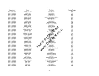 Department                Name                            Position               Salary Range
Dept. of Education    Arakaki, Lani Ann                    Elem Teacher               T07
Dept. of Education       Arakaki, Lisa                     Elem Teacher               T07
Dept. of Education     Arakaki, Lynette                    Clerk Typist II           SR08
Dept. of Education      Arakaki, Merle                    Spec Ed Teacher             T02
Dept. of Education     Arakaki, Michael           Building Maintenance Worker I      BC09
Dept. of Education      Arakaki, Nancy                   Personnel Clerk V           SR13
Dept. of Education      Arakaki, Noelle                    Elem Teacher               T04
Dept. of Education       Arakaki, Nora                     Clerk Typist II           SR08
Dept. of Education     Arakaki, Rachel                  Secondary Teacher             T06
Dept. of Education     Arakaki, Regina               Gen Educ/Article VI Tchr         T07
Dept. of Education     Arakaki, Rhonda                     Clerk Typist II           SR08
Dept. of Education      Arakaki, Sande                    Spec Ed Teacher             T05




                                                         t.c at
Dept. of Education   Arakaki, Terry Jean                   Elem Teacher               T07
Dept. of Education   Arakaki-Tsutsui, Joy                  Elem Teacher               T07




                                                       ea Be
                                                            om
Dept. of Education      Arakawa, Alan                        Counselor                T07
Dept. of Education      Arakawa, Allen                  Secondary Teacher             T07
Dept. of Education   Arakawa, Anh-Xuan                       Counselor                T04




                                                    ilB il
                                                  iv Civ
Dept. of Education    Arakawa, Brandon                      Educ Asst III            SR12
Dept. of Education    Arakawa, Carissa                     Elem Teacher               T02
Dept. of Education    Arakawa, Chelsea                     Elem Teacher               T02
Dept. of Education    Arakawa, Cosmo                   12-Mo MT Vice Prin II          E04




                                               w lulu
Dept. of Education     Arakawa, Denise                    Spec Ed Teacher             T02
Dept. of Education     Arakawa, Diane                      Elem Teacher               T07
                                            w ono
Dept. of Education     Arakawa, Garrett                 Secondary Teacher             T04


                                                .C
Dept. of Education     Arakawa, Kayla                      Elem Teacher               T02
Dept. of Education     Arakawa, Kristy                      Educ Asst II             SR10
Dept. of Education       Arakawa, Lori                     Clerk Typist II           SR08
                                            H


Dept. of Education    Arakawa, Michelle            12-Mo Student Svcs Coord           T03
                                             w
Dept. of Education     Arakawa, Nanett                     Elem Teacher               T07
Dept. of Education     Arakawa, Nicole                     Elem Teacher               T03
Dept. of Education      Arakawa, Rena                         Librarian               T07
Dept. of Education     Arakawa, Stacie                  Secondary Teacher             T04
Dept. of Education        Araki, Annie                  School Custodian III         WS02
Dept. of Education       Araki, Blaine                      Educ Asst II             SR10
Dept. of Education     Araki, Elizabeth              Gen Educ/Article VI Tchr         T02
Dept. of Education   Araki, Janet Chieko                   Elem Teacher               T07
Dept. of Education    Araki, Kristie-Ann           12-Mo Student Svcs Coord           T07
Dept. of Education       Araki, Rocky                   School Custodian II          BC02
Dept. of Education        Araki, Stacy                      Educ Asst III            SR12
Dept. of Education        Araki, Tricia                    Elem Teacher               T07
Dept. of Education        Araki, Wade                    12-Mo Elem Prin II           E06




                                                          22
 