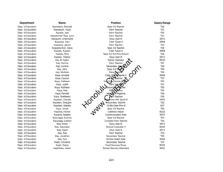 Department                 Name                           Position             Salary Range
Dept. of Education    Kawatachi, Michael                 Spec Ed Teacher            T02
Dept. of Education      Kawatachi, Trudy                   Elem Teacher             T07
Dept. of Education        Kawate, Joel                     Elem Teacher             T02
Dept. of Education   Kawatomari-Tsue, Lynn                 Elem Teacher             T07
Dept. of Education   Kawauchi, Charmaine                   Educ Asst III           SR12
Dept. of Education       Kawazoe, Fern                     Clerk Typist II         SR08
Dept. of Education      Kawazoe, Janine                    Elem Teacher             T04
Dept. of Education    Kawazoe-Kon, Dena                  Spec Ed Teacher            T05
Dept. of Education      Kawelo, Karolyn                    Clerk Typist II         SR08
Dept. of Education        Kawelo, Rina              Spec Ed Tchr/Pre-School         T02
Dept. of Education      Kawelo, Thelma                     Educ Asst III           SR12
Dept. of Education        Kay Sr, Adam                   Tractor Operator          BC04




                                                          t.c at
Dept. of Education         Kay, Corrina                    Elem Teacher             T07
Dept. of Education        Kay, Cynthia                  Secondary Teacher           T05




                                                        ea Be
                                                             om
Dept. of Education          Kay, John                    Spec Ed Teacher            T05
Dept. of Education        Kay, Michelle                    Elem Teacher             T02
Dept. of Education        Kaya, Annette               Clerk Stenographer II        SR09




                                                     ilB il
                                                   iv Civ
Dept. of Education        Kaya, Carolyn                    Elem Teacher             T07
Dept. of Education       Kaya, Cathleen              Gen Educ/Article VI Tchr       T02
Dept. of Education         Kaya, Judith                    Elem Teacher             T07
Dept. of Education       Kaya, Kathleen                 Secondary Teacher           T05




                                                w lulu
Dept. of Education          Kaya, Rae                      Elem Teacher             T05
Dept. of Education        Kaya, Randall                 12-Month Registrar          T06
                                             w ono
Dept. of Education      Kaya, Shellieann                   Elem Teacher             T04


                                                 .C
Dept. of Education      Kayatani, Claudia            Behavioral Hlth Spclt IV      SR22
Dept. of Education     Kayatani, Shaughn                Secondary Teacher           T02
Dept. of Education      Kayatani, Stanley               12-Mo Elem Prin III         E07
                                             H


Dept. of Education         Kaye, Jonah                   Spec Ed Teacher            T05
                                              w
Dept. of Education      Kazama, Harriet                  Cafeteria Helper          BC02
Dept. of Education      Kazama, Noelani                Communication Aide          SR12
Dept. of Education     Kazunaga, Corinne                 Spec Ed Teacher            T07
Dept. of Education     Kazunaga, Leslilyn             Complex Area Teacher          T05
Dept. of Education          Kea, Annie                     Educ Asst III           SR12
Dept. of Education       Kea, DarylJean                School Custodian II         BC02
Dept. of Education          Kea, Hazel                     Educ Asst III           SR12
Dept. of Education           Kea, Ilisa                    Elem Teacher             T03
Dept. of Education       Kea, Jonathan                  Secondary Teacher           T02
Dept. of Education           Kea, Toni                  School Health Aide         SR09
Dept. of Education       Keahi, Christine               Secondary Teacher           T07
Dept. of Education        Keahi, Debra                 Food Services Driver        BC03
Dept. of Education     Keahilihau, Jason            School Security Attendant      SR07




                                                         224
 
