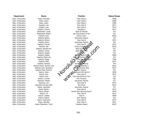 Department                   Name                               Position              Salary Range
Dept. of Education         Keala, Cheryllee                    Clerk Typist II            SR08
Dept. of Education           Keala, Joslyn                     Clerk Typist II            SR08
Dept. of Education           Keala, Joslyn                     Clerk Typist II            SR08
Dept. of Education          Kealakai, Lisa                      Educ Asst III             SR12
Dept. of Education          Kealalio, Joan                      Educ Asst III             SR12
Dept. of Education        Kealalio, Lorraine                    Secretary II              SR14
Dept. of Education       Kealamakia, Lesley                  Spec Ed Teacher               T04
Dept. of Education       Kealamakia, Moses                Gen Educ/Article VI Tchr         T02
Dept. of Education          Kealoha, Avon                      School Cook I              BC04
Dept. of Education         Kealoha, Beldon                  Secondary Teacher              T03
Dept. of Education        Kealoha, Brianne                      Educ Asst III             SR12
Dept. of Education          Kealoha, Elena                  Secondary Teacher              T05




                                                               t.c at
Dept. of Education        Kealoha, Frances                      Educ Asst III             SR12
Dept. of Education           Kealoha, Gail                  School Custodian II           BC02




                                                             ea Be
                                                                  om
Dept. of Education      Kealoha, George-Ann                  Spec Ed Teacher               T07
Dept. of Education         Kealoha, James                    Spec Ed Teacher               T02
Dept. of Education         Kealoha, Joseph                       Counselor                 T03




                                                          ilB il
                                                        iv Civ
Dept. of Education         Kealoha, Nadine                  School Health Aide            SR09
Dept. of Education       Kealoha, Pattie-Lee              Gen Educ/Article VI Tchr         T04
Dept. of Education         Kealoha, Peggy               School Food Services Mgr IV       F306
Dept. of Education          Kealoha, Peter                      Educ Asst III             SR12




                                                     w lulu
Dept. of Education        Kealoha, Vanessa                  Secondary Teacher              T04
Dept. of Education   Kealoha-Apolo, Sandra-Lene             School Custodian II           BC02
                                                  w ono
Dept. of Education    Kealoha-Jose, Georgiann              Communication Aide             SR12


                                                      .C
Dept. of Education     Kealoha-Kaia, Shannon                   Elem Teacher                T03
Dept. of Education          Keamo, Alison                 Behavioral Hlth Spclt III       SR20
Dept. of Education           Keamo, Alvin                       Educ Asst III             SR12
                                                  H


Dept. of Education           Keamo, Kyle                  Gen Educ/Article VI Tchr         T03
                                                   w
Dept. of Education         Keamo, Lucinda                     Vice Principal I             E03
Dept. of Education        Keamoai, Herbert                  Secondary Teacher              T07
Dept. of Education          Keamoai, Lois                       Educ Asst III             SR12
Dept. of Education     Keanaaina-Arruda, Millie                  Bus Driver               BC07
Dept. of Education        Keane, Jeannette                  Secondary Teacher              T07
Dept. of Education          Keane, Marilyn                      Educ Asst III             SR12
Dept. of Education          Keane, Miriam               School Adm Services Asst III      SR16
Dept. of Education            Keanini, Jill                     Educ Asst III             SR12
Dept. of Education         Keanini, Joliette                      Clerk III               SR08
Dept. of Education         Keanini, Wendy                      Elem Teacher                T03
Dept. of Education        Keanu, Charmaine                      Educ Asst III             SR12
Dept. of Education         Keanu, Wendilei                      Educ Asst III             SR12
Dept. of Education     Keanu-Robertson, Thyra                Cafeteria Helper             BC02




                                                               225
 