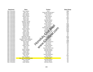 Department                      Name                                  Position              Salary Range
Dept. of Education            Keao, Angelica                             Clerk II               SR06
Dept. of Education               Keao, June                    School Adm Services Asst II      SR14
Dept. of Education             Keao, Leonard                       School Custodian V           F202
Dept. of Education            Keao, Marielyn                          Educ Asst III             SR12
Dept. of Education            Kearney, Sharon                       Spec Ed Teacher              T03
Dept. of Education              Kearns, Lynn                          Educ Asst III             SR12
Dept. of Education             Kearns, Tanya                           Educ Asst II             SR10
Dept. of Education              Keator, Kelly                      Secondary Teacher             T02
Dept. of Education          Keaulana, Christina                     Spec Ed Teacher              T03
Dept. of Education           Keaulana, Marcia                         Elem Teacher               T07
Dept. of Education            Keaulana, Mark                       School Custodian II          BC02
Dept. of Education            Keaulana, Nora                          Clerk Typist II           SR08




                                                                      t.c at
Dept. of Education             Keaunui, Earl                       School Custodian III         WS02
Dept. of Education             Keaunui, Gay                    Personnel Mgmt Specialist V      SR24




                                                                    ea Be
                                                                         om
Dept. of Education           Keaunui, Stanette                      Cafeteria Helper            BC02
Dept. of Education              Keawe, Alice                       School Custodian II          BC02
Dept. of Education             Keawe, Hope                         School Health Aide           SR09




                                                                 ilB il
                                                               iv Civ
Dept. of Education            Keawe, Jennifer                         Elem Teacher               T03
Dept. of Education            Keawe, Kahele                        Secondary Teacher             T04
Dept. of Education             Keawe, Robyn                             Counselor                T07
Dept. of Education          Keawe'Aiko, Roman                      School Custodian II          BC02




                                                            w lulu
Dept. of Education          Keaweamahi, Ingrid                        Clerk Typist II           SR08
Dept. of Education    Keaweehu, Kanoemaileokalani                     Elem Teacher               T02
                                                         w ono
Dept. of Education       Keawe-Iranon, Lisa Ann                       Clerk Typist II           SR08


                                                             .C
Dept. of Education             Keck, Anneka                      Behavioral Hlth Spclt III      SR20
Dept. of Education              Kedro, Betty                          Educ Asst III             SR12
Dept. of Education             Keelan, Mary                           Elem Teacher               T03
                                                     H


Dept. of Education            Keelan, Thomas                       Secondary Teacher             T03
                                                          w
Dept. of Education               Keeler, Ann                          Elem Teacher               T04
Dept. of Education               Keen, Enid                      Gen Educ/Article VI Tchr        T05
Dept. of Education           Keenan, Kathleen                      Secondary Teacher             T03
Dept. of Education            Keenan, Melissa                      Secondary Teacher             T02
Dept. of Education              Kegley, Dale                          Elem Teacher               T07
Dept. of Education           Kehano, Melissa                          Elem Teacher               T03
Dept. of Education             Kehe, Jennifer                     Personnel Specialist II        E07
Dept. of Education               Kehl, Truel                          Educ Asst III             SR12
Dept. of Education           Keiki, Georgieann                     Secondary Teacher             T02
Dept. of Education   Keiki, Jerri-Lee (Pend Submittal)               Vice Principal I            E03
Dept. of Education          Keiley, Lynda Marie                    Secondary Teacher             T02
Dept. of Education              Keim, David                         Spec Ed Teacher              T03
Dept. of Education            Keiser, Rebekah                      Secondary Teacher             T02




                                                                      226
 