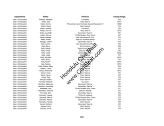 Department                Name                                   Position                        Salary Range
Dept. of Education    Kelleher, Margaret                           Counselor                          T06
Dept. of Education        Keller, Jodi                           Educ Asst III                       SR12
Dept. of Education      Keller, Tammy           Procurement and Contracts Support Specialist VI      SR26
Dept. of Education      Kellett, Diane                           Elem Teacher                         T04
Dept. of Education     Kelley, Jennifer                            Counselor                          T03
Dept. of Education     Kelley, Johnnell                          Educ Asst III                       SR12
Dept. of Education     Kelley, Lulubelle                     Secondary Teacher                        T01
Dept. of Education     Kelley, Patricia                  12-Mo Student Svcs Coord                     T07
Dept. of Education     Kelley, Romelia                    Gen Educ/Article VI Tchr                    T03
Dept. of Education      Kelley, Susan                     Spec Ed Tchr/Pre-School                     T07
Dept. of Education     Kellogg, Juliane                      Secondary Teacher                        T03
Dept. of Education      Kelly, Audrey                     Gen Educ/Article VI Tchr                    T05




                                                         t.c at
Dept. of Education       Kelly, Barry                           Vice Principal I                      E03
Dept. of Education       Kelly, Denise                       District Educ Spec II                    E07




                                                       ea Be
                                                            om
Dept. of Education       Kelly, Kristie                       Spec Ed Teacher                         T02
Dept. of Education       Kelly, Leslie                       School Custodian II                     BC02
Dept. of Education       Kelly, Linda                            Elem Teacher                         T07




                                                    ilB il
                                                  iv Civ
Dept. of Education     Kelly, Maureen                        School Custodian II                     BC02
Dept. of Education       Kelly, Monty                        Secondary Teacher                        T02
Dept. of Education      Kelly, Nadine                            Educ Asst III                       SR12
Dept. of Education      Kelly, Sandra                           Teaching Asst I                      SR12




                                               w lulu
Dept. of Education   Kelly-Pollette, Mary                        Elem Teacher                         T06
Dept. of Education      Kelson, Lorna                            Elem Teacher                         T04
                                            w ono
Dept. of Education    Kema, Shawnelle                            Educ Asst III                       SR12


                                                .C
Dept. of Education       Kemp, Chari                             Elem Teacher                         T07
Dept. of Education      Kemp, Laurie                             Elem Teacher                         T02
Dept. of Education       Kemp, Tara                              Elem Teacher                         T03
                                            H


Dept. of Education     Kemper, Natalie                           Elem Teacher                         T07
                                             w
Dept. of Education    Kendall, Elizabeth                           Counselor                          T07
Dept. of Education   Kendrick, Alexander                     Secondary Teacher                        T07
Dept. of Education   Kendron, Dominque                       Secondary Teacher                        T06
Dept. of Education     Kenessey, Jodi                    12-Mo Student Svcs Coord                     T07
Dept. of Education   Kenessey, Tumoana                        Spec Ed Teacher                         T07
Dept. of Education     Kennedy, Allen                        Secondary Teacher                        T03
Dept. of Education    Kennedy, Eugene                        12-Month Registrar                       T05
Dept. of Education    Kennedy, Janina                    12-Mo Student Svcs Coord                     T03
Dept. of Education    Kennedy, Patrick                       Secondary Teacher                        T03
Dept. of Education    Kennedy, Theresa                           Elem Teacher                         T05
Dept. of Education     Kennel, Richard                       Secondary Teacher                        T02
Dept. of Education      Kennett, Amy                             Elem Teacher                         T07
Dept. of Education      Kenney, Diana                            Elem Teacher                         T04




                                                                228
 