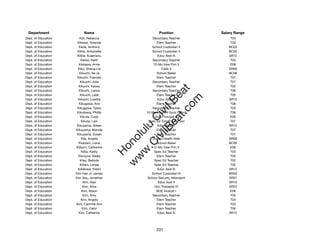 Department               Name                           Position             Salary Range
Dept. of Education      Kiili, Rebecca               Secondary Teacher            T04
Dept. of Education    Kikawa, Yolanda                  Elem Teacher               T03
Dept. of Education     Kikila, Anthony              School Custodian II          BC02
Dept. of Education    Kikila, Antoinette            School Custodian II          BC02
Dept. of Education    Kikila, Kulamanu                  Educ Asst III            SR12
Dept. of Education      Kikiloi, Keith               Secondary Teacher            T03
Dept. of Education     Kikkawa, Arnie                12-Mo Inter Prin V           E08
Dept. of Education    Kiko, Shana-Lei                     Clerk II               SR06
Dept. of Education     Kikuchi, Ae Ja                  School Baker              BC06
Dept. of Education    Kikuchi, Frances                 Elem Teacher               T07
Dept. of Education      Kikuchi, Julie               Secondary Teacher            T07
Dept. of Education     Kikuchi, Kacey                  Elem Teacher               T02




                                                        t.c at
Dept. of Education     Kikuchi, Lance                Secondary Teacher            T06
Dept. of Education      Kikuchi, Leah                  Elem Teacher               T05




                                                      ea Be
                                                           om
Dept. of Education     Kikuchi, Loretta                 Educ Asst III            SR12
Dept. of Education     Kikugawa, Ann                   Elem Teacher               T06
Dept. of Education    Kikugawa, Tyson                Secondary Teacher            T03




                                                   ilB il
                                                 iv Civ
Dept. of Education    Kikukawa, Phillip          10-Mo Student Svcs Coord         T06
Dept. of Education      Kikuta, Cody                  Vice Principal III          E05
Dept. of Education       Kikuta, Lani             Spec Ed Tchr/Pre-School         T07
Dept. of Education    Kikuyama, Aileen                  Educ Asst III            SR12




                                              w lulu
Dept. of Education   Kikuyama, Brenda                  Elem Teacher               T07
Dept. of Education    Kikuyama, Susan                  Elem Teacher               T07
                                           w ono
Dept. of Education       Kila, Angela                School Health Aide          SR09


                                               .C
Dept. of Education     Kilaulani, Liana                School Baker              BC06
Dept. of Education   Kilborn, Catherine              12-Mo Inter Prin V           E08
Dept. of Education       Kilby, Kathy                 Spec Ed Teacher             T03
                                           H


Dept. of Education     Kilcoyne, Keala                 Elem Teacher               T05
                                            w
Dept. of Education      Kiley, Belinda                Spec Ed Teacher             T02
Dept. of Education      Killam, Lenae                 Spec Ed Teacher             T02
Dept. of Education    Killebrew, Ihilani                Educ Asst III            SR12
Dept. of Education   Kim Han Jr, James              School Custodian III         WS02
Dept. of Education   Kim Seu, Jonathan            School Security Attendant      SR07
Dept. of Education        Kim, Alan                     Educ Asst II             SR10
Dept. of Education        Kim, Alice                  Occ Therapist IV           SR22
Dept. of Education       Kim, Alison                   BOE Analyst I              E06
Dept. of Education        Kim, Amy                   Secondary Teacher            T05
Dept. of Education       Kim, Angela                   Elem Teacher               T04
Dept. of Education   Kim, Cammie Ann                   Elem Teacher               T03
Dept. of Education        Kim, Carol                   Elem Teacher               T06
Dept. of Education     Kim, Catherine                   Educ Asst III            SR12




                                                       231
 