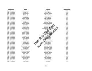 Department                 Name                           Position             Salary Range
Dept. of Education     Kimura, Geraldine                  Elem Teacher              T07
Dept. of Education        Kimura, Iris                    Elem Teacher              T07
Dept. of Education       Kimura, Jenny                  Secondary Teacher           T02
Dept. of Education        Kimura, Jeri                     Educ Asst III           SR12
Dept. of Education         Kimura, Jill                 Secondary Teacher           T03
Dept. of Education       Kimura, Joann                    Elem Teacher              T07
Dept. of Education      Kimura, Joanne                   Spec Ed Teacher            T07
Dept. of Education       Kimura, Judith                   Elem Teacher              T07
Dept. of Education       Kimura, Karen                    Elem Teacher              T07
Dept. of Education       Kimura, Karen                  Secondary Teacher           T07
Dept. of Education     Kimura, Kathleen                Communication Aide          SR12
Dept. of Education       Kimura, Kelly                      Counselor               T07




                                                           t.c at
Dept. of Education        Kimura, Ken                   Secondary Teacher           T03
Dept. of Education      Kimura, Kristen                 Secondary Teacher           T03




                                                         ea Be
                                                              om
Dept. of Education     Kimura, Kristi Ann           12-Mo Student Svcs Coord        T04
Dept. of Education      Kimura, Kristin                    Educ Asst III           SR12
Dept. of Education       Kimura, Lloyd                 School Custodian II         BC02




                                                      ilB il
                                                    iv Civ
Dept. of Education      Kimura, Louann                  Secondary Teacher           T05
Dept. of Education      Kimura, Lynette              Gen Educ/Article VI Tchr       T07
Dept. of Education      Kimura, Mitchell                Secondary Teacher           T04
Dept. of Education      Kimura, Renee                     Elem Teacher              T07




                                                 w lulu
Dept. of Education      Kimura, Rodney                   ROTC Instructor           ROTC
Dept. of Education      Kimura, Ronell                    Elem Teacher              T07
                                              w ono
Dept. of Education        Kimura, Roy                      Educ Asst III           SR12


                                                  .C
Dept. of Education       Kimura, Teina               Gen Educ/Article VI Tchr       T02
Dept. of Education       Kimura, Tricia                   Elem Teacher              T03
Dept. of Education       Kimura, Wendi                    Elem Teacher              T07
                                              H


Dept. of Education     Kincaid, Charlene                 Spec Ed Teacher            T04
                                               w
Dept. of Education   King, Charles Ford III             Secondary Teacher           T02
Dept. of Education      King, Harmony                   School Health Aide         SR09
Dept. of Education       King, Pamela                   Secondary Teacher           T07
Dept. of Education   King-Mock, Marianne               12-Mo Dist Off Tchr          T06
Dept. of Education   Kinikini, Thomasene                  Elem Teacher              T04
Dept. of Education      Kinimaka, Kristy                Secondary Teacher           T02
Dept. of Education        Kinjo, Jamie                    Elem Teacher              T03
Dept. of Education        Kinjo, Tracee                   Elem Teacher              T07
Dept. of Education   Kinnaman, Cathleen                    Educ Asst II            SR10
Dept. of Education    Kinnamon, Eleanor                  Spec Ed Teacher            T03
Dept. of Education        Kinney, Joan                    Elem Teacher              T03
Dept. of Education       Kinney, Scott                  Secondary Teacher           T02
Dept. of Education       Kino, Pamela                       Counselor               T07




                                                          234
 