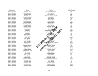 Department                Name                             Position               Salary Range
Dept. of Education      Kinoshita, Alan               Gen Educ/Article VI Tchr         T02
Dept. of Education    Kinoshita, Doreen                    Elem Teacher                T07
Dept. of Education     Kinoshita, Elton                   Vice Principal IV            E06
Dept. of Education      Kinoshita, Jon              Telecomm Network Spec II           E07
Dept. of Education    Kinoshita, Kaiulani                  School Cook II             BC06
Dept. of Education     Kinoshita, Lillian                  Elem Teacher                T07
Dept. of Education     Kinoshita, Linda                    Elem Teacher                T07
Dept. of Education    Kinoshita, Lynette                   Elem Teacher                T04
Dept. of Education    Kinoshita, Walter                   Cafeteria Helper            BC02
Dept. of Education   Kinoshita-Martin, K                   Elem Teacher                T07
Dept. of Education    Kinsley, Elizabeth                   Elem Teacher                T03
Dept. of Education    Kinslow, Frances                  Secondary Teacher              A02




                                                         t.c at
Dept. of Education     Kintaro, Marlene                    Elem Teacher                T03
Dept. of Education       Kinyon, Sara                      Elem Teacher                T02




                                                       ea Be
                                                            om
Dept. of Education        Kira, Eldon               Swimming Pool Custodian           BC05
Dept. of Education       Kira, Joseph                   Secondary Teacher              T07
Dept. of Education        Kira, Marie                      Elem Teacher                T05




                                                    ilB il
                                                  iv Civ
Dept. of Education      Kirby, Kathryn                     Elem Teacher                T04
Dept. of Education       Kirio, Carolyn                   12-Mo Librarian              T07
Dept. of Education         Kirio, Kelli                   Cafeteria Helper            BC02
Dept. of Education      Kirio, Michele                     Elem Teacher                T07




                                               w lulu
Dept. of Education       Kiriu, Randy                   Secondary Teacher              T07
Dept. of Education      Kiriu, Sherisse                    Elem Teacher                T06
                                            w ono
Dept. of Education      Kirk, Annmarie            Television Production Crew Chf      SR17


                                                .C
Dept. of Education         Kirk, Kerri                 Physical Therapist IV          SR22
Dept. of Education   Kirkland, Jewelynn                 Secondary Teacher              T02
Dept. of Education      Kirkman, Leah                       Educ Asst II              SR10
                                            H


Dept. of Education      Kise, Christine            School Adm Services Asst IV        SR18
                                             w
Dept. of Education     Kiselyk, Nellwyn                  Personnel Clerk V            SR13
Dept. of Education   Kiser-Edwards, April                  Elem Teacher                T02
Dept. of Education        Kish, Jamie                       Educ Asst II              SR10
Dept. of Education       Kishi, Gloria                  Educational Spec II            E07
Dept. of Education      Kishi, Lee Ann                     Elem Teacher                T04
Dept. of Education       Kishi, Nancy                   Secondary Teacher              T06
Dept. of Education      Kishida, Ryan                   Secondary Teacher              T03
Dept. of Education    Kishimori, Sandee            School Adm Services Asst III       SR16
Dept. of Education     Kishimoto, Alvin                    Elem Teacher                T07
Dept. of Education     Kishimoto, Carol                    Elem Teacher                T07
Dept. of Education     Kishimoto, Cheri                 Secondary Teacher              T04
Dept. of Education      Kishimoto, Earl                   Cafeteria Helper            BC02
Dept. of Education    Kishimoto, Karen                  School Health Aide            SR09




                                                          235
 