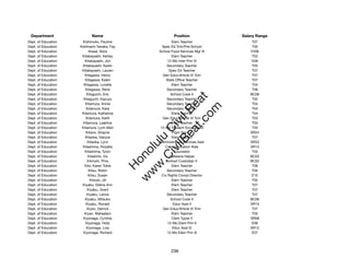 Department                 Name                            Position              Salary Range
Dept. of Education     Kishimoto, Pauline                 Elem Teacher                T07
Dept. of Education   Kishinami-Tanaka, Fay          Spec Ed Tchr/Pre-School           T05
Dept. of Education         Kissel, Nora            School Food Services Mgr III      F206
Dept. of Education    Kitabayashi, Ashley                 Elem Teacher                T02
Dept. of Education      Kitabayashi, Jon                12-Mo Inter Prin VI           E09
Dept. of Education     Kitabayashi, Karen              Secondary Teacher              T03
Dept. of Education    Kitabayashi, Lauren                Spec Ed Teacher              T07
Dept. of Education      Kitagawa, Henry              Gen Educ/Article VI Tchr         T07
Dept. of Education      Kitagawa, Kalen                State Ofﬁce Teacher            T07
Dept. of Education     Kitagawa, Lynette                  Elem Teacher                T04
Dept. of Education      Kitagawa, Rene                 Secondary Teacher              T06
Dept. of Education       Kitaguchi, Eric                  School Cook II             BC06




                                                          t.c at
Dept. of Education     Kitaguchi, Kazuyo               Secondary Teacher              T02
Dept. of Education      Kitamura, Annie                Secondary Teacher              T04




                                                        ea Be
                                                             om
Dept. of Education       Kitamura, Kara                Secondary Teacher              T04
Dept. of Education    Kitamura, Katherine                 Elem Teacher                T04
Dept. of Education       Kitamura, Keith             Gen Educ/Article VI Tchr         T03




                                                     ilB il
                                                   iv Civ
Dept. of Education     Kitamura, Leatrice                 Elem Teacher                T03
Dept. of Education    Kitamura, Lynn Mari          12-Mo Student Svcs Coord           T04
Dept. of Education       Kitano, Shayne                    Prgm Spclt V              SR24
Dept. of Education      Kitaoka, Garyce                   Elem Teacher                T07




                                                w lulu
Dept. of Education        Kitaoka, Lynn            Administrative Services Asst      SR22
Dept. of Education     Kitashima, Rozatta             Communication Aide             SR12
                                             w ono
Dept. of Education      Kitashima, Tyron                    Counselor                 T03


                                                 .C
Dept. of Education        Kitashiro, Iris                Cafeteria Helper            BC02
Dept. of Education        Kitmork, Phra                School Custodian II           BC02
Dept. of Education      Kito, Karen Tokie                 Elem Teacher                T06
                                             H


Dept. of Education         Kitsu, Robin                Secondary Teacher              T05
                                              w
Dept. of Education        Kitsu, Susan              Civ Rights Compl Director         E10
Dept. of Education          Kitsuki, Jill                 Elem Teacher                T02
Dept. of Education     Kiyabu, Debra-Ann                  Elem Teacher                T07
Dept. of Education        Kiyabu, Grant                   Elem Teacher                T07
Dept. of Education       Kiyabu, Lance                 Secondary Teacher              T07
Dept. of Education      Kiyabu, Mitsuko                   School Cook II             BC06
Dept. of Education       Kiyabu, Ronald                    Educ Asst II              SR10
Dept. of Education        Kiyan, Derrick             Gen Educ/Article VI Tchr         T07
Dept. of Education      Kiyan, Mahealani                  Elem Teacher                T03
Dept. of Education     Kiyonaga, Cynthia                  Clerk Typist II            SR08
Dept. of Education      Kiyonaga, Holly                 12-Mo Elem Prin II            E06
Dept. of Education       Kiyonaga, Lois                    Educ Asst III             SR12
Dept. of Education     Kiyonaga, Richard               12-Mo Elem Prin III            E07




                                                          236
 