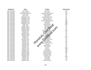 Department                   Name                               Position              Salary Range
Dept. of Education          Koa, Patricia                      Educ Asst III              SR12
Dept. of Education      Koahou, Casandra                       Elem Teacher                T05
Dept. of Education   Koanui Nefalar, Stacie Lee         School Adm Services Asst III      SR16
Dept. of Education         Koanui, Angie                    Secondary Teacher              T02
Dept. of Education         Koanui, Elaine                      Elem Teacher                T03
Dept. of Education     Kobashigawa, Clyde                 Gen Educ/Article VI Tchr         T07
Dept. of Education      Kobashigawa, Dana                  12-Mo MT Vice Prin III          E05
Dept. of Education     Kobashigawa, Janice                  Secondary Teacher              T05
Dept. of Education       Kobashigawa, Jo                School Food Services Mgr III      F206
Dept. of Education     Kobashigawa, Kuniko                     School Baker               BC06
Dept. of Education     Kobashigawa, Tiana                      Clerk Typist II            SR08
Dept. of Education         Kobata, Arlene                    Personnel Clerk V            SR13




                                                               t.c at
Dept. of Education         Kobata, Jason                       Elem Teacher                T03
Dept. of Education      Kobatake, Suzanne                      Elem Teacher                T07




                                                             ea Be
                                                                  om
Dept. of Education      Kobayashi, Denise                      Elem Teacher                T03
Dept. of Education      Kobayashi, Derrick                     Elem Teacher                T05
Dept. of Education      Kobayashi, Dwight                 Behavioral Hlth Spclt IV        SR22




                                                          ilB il
                                                        iv Civ
Dept. of Education        Kobayashi, Eric                   Secondary Teacher              T03
Dept. of Education       Kobayashi, Gloria                       Librarian                 T07
Dept. of Education      Kobayashi, Heather                      Counselor                  T03
Dept. of Education        Kobayashi, Irma                      Elem Teacher                T07




                                                     w lulu
Dept. of Education        Kobayashi, Jean                     Cafeteria Helper            BC02
Dept. of Education         Kobayashi, Jill                     Elem Teacher                T07
                                                  w ono
Dept. of Education      Kobayashi, Joanna                 Gen Educ/Article VI Tchr         T03


                                                      .C
Dept. of Education        Kobayashi, Jody                      Elem Teacher                T05
Dept. of Education        Kobayashi, Jon                     Sch Athletic Dir III          E03
Dept. of Education       Kobayashi, Kathy                Spec Ed Tchr/Pre-School           T02
                                                  H


Dept. of Education       Kobayashi, Kellie                      Counselor                  T06
                                                   w
Dept. of Education       Kobayashi, Koren                    Spec Ed Teacher               T03
Dept. of Education        Kobayashi, Lisa                      Elem Teacher                T04
Dept. of Education       Kobayashi, Lynell                        Clerk III               SR08
Dept. of Education       Kobayashi, Lynell                     Clerk Typist II            SR08
Dept. of Education        Kobayashi, Lynn                     Vice Principal I             E03
Dept. of Education       Kobayashi, Phyllis                 School Health Aide            SR09
Dept. of Education      Kobayashi, Randall                  Secondary Teacher              T03
Dept. of Education      Kobayashi, Robert                   Secondary Teacher              T04
Dept. of Education       Kobayashi, Sherry                  12-Mo Elem Prin III            E07
Dept. of Education        Kobayashi, Suzy                      School Baker               BC06
Dept. of Education       Kobayashi, Tracy                      Elem Teacher                T03
Dept. of Education        Kobayashi, Tyler                     Elem Teacher                T03
Dept. of Education      Kobayashi, Yasuko                   Secondary Teacher              T03




                                                               238
 