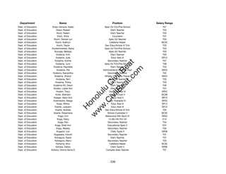 Department                 Name                            Position              Salary Range
Dept. of Education    Kobe-Yamane, Kaleo            Spec Ed Tchr/Pre-School           T07
Dept. of Education        Kobzi, Robert                   Elem Teacher                T03
Dept. of Education         Koch, Nalani                   Elem Teacher                T03
Dept. of Education         Koch, Silvia                     Counselor                 T07
Dept. of Education      Kochi, Denise Lyn               Spec Ed Teacher               T03
Dept. of Education        Kochi, Kathryn                Cafeteria Helper             BC02
Dept. of Education         Kochi, Tracie            Gen Educ/Article VI Tchr          T03
Dept. of Education    Kockenmeister, Alana          Spec Ed Tchr/Pre-School           T03
Dept. of Education      Koczaja, Melissa                Spec Ed Teacher               T03
Dept. of Education        Kodama, Irvin                   Elem Teacher                T05
Dept. of Education        Kodama, Julie                    Educ Asst III             SR12
Dept. of Education       Kodama, Korine                Secondary Teacher              T07




                                                          t.c at
Dept. of Education        Kodama, Lynn              Spec Ed Tchr/Pre-School           T06
Dept. of Education     Kodama, Raynette                   Elem Teacher                T03




                                                        ea Be
                                                             om
Dept. of Education         Kodama, Rie             Administrative Services Asst      SR22
Dept. of Education     Kodama, Samantha                Secondary Teacher              T02
Dept. of Education       Kodama, Sharyn             Athletic Hlth Care Trainer       SR22




                                                     ilB il
                                                   iv Civ
Dept. of Education        Kodama, Terri                 Spec Ed Teacher               T03
Dept. of Education       Kodama, Trisha                   Elem Teacher                T03
Dept. of Education     Kodama-Nii, Dawn                   Elem Teacher                T06
Dept. of Education     Kodani, Leslie Ann                 Elem Teacher                T07




                                                w lulu
Dept. of Education        Kodani, Tracy                 Social Worker IV             SR22
Dept. of Education       Kodo, Brandon                   School Cook II              BC06
                                             w ono
Dept. of Education      Koeger, Valori Ann                 Educ Asst II              SR10


                                                 .C
Dept. of Education     Koennecke, Marga                 Occ Therapist IV             SR22
Dept. of Education         Koep, Wilma                     Educ Asst III             SR12
Dept. of Education       Koerte, Judyann                   Educ Asst III             SR12
                                             H


Dept. of Education       Koerte, Nuikala            Gen Educ/Article VI Tchr          T02
                                              w
Dept. of Education     Koerte, Rosemarie              School Custodian II            BC02
Dept. of Education          Koga, Emi                Behavioral Hlth Spclt IV        SR22
Dept. of Education         Koga, Kelcy                 12-Mo HS Prin VII              E10
Dept. of Education          Koga, Kim                  Secondary Teacher              T04
Dept. of Education       Koga, Sheli Ann               Educational Spec II            E07
Dept. of Education        Koga, Wesley                 Secondary Teacher              T05
Dept. of Education        Kogachi, Lori                   Clerk Typist II            SR08
Dept. of Education      Kogasaka, Harold               Secondary Teacher              T07
Dept. of Education      Kohagura, Karen                   Elem Teacher                T07
Dept. of Education       Kohagura, Marci               Secondary Teacher              T03
Dept. of Education        Kohama, Mun                   Cafeteria Helper             BC02
Dept. of Education        Kohara, Debra                   Clerk Typist II            SR08
Dept. of Education   Kohara, Donna Verne S           Complex Area Teacher             T07




                                                          239
 