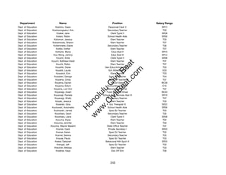Department                  Name                             Position              Salary Range
Dept. of Education        Koshino, Gwen                  Personnel Clerk V             SR13
Dept. of Education     Kositwongsakul, Kris              Secondary Teacher              T03
Dept. of Education         Koskei, Jane                     Clerk Typist II            SR08
Dept. of Education         Kotani, Robin                 School Health Aide            SR09
Dept. of Education      Kotomori, Jessica                   Elem Teacher                T03
Dept. of Education     Kotoshirodo, Sharon                  Elem Teacher                T07
Dept. of Education      Kottenmeier, Elaine              Secondary Teacher              T06
Dept. of Education        Kottke, Esther                    Elem Teacher                T07
Dept. of Education        Kottwitz, Maria                    Educ Asst II              SR10
Dept. of Education      Kou Wong, Johnny                    Educ Asst III              SR12
Dept. of Education         Kouchi, Anita                    Clerk Typist II            SR08
Dept. of Education    Kouchi, Kathleen Heidi                Elem Teacher                T07




                                                            t.c at
Dept. of Education        Kouchi, Robin                     Elem Teacher                T07
Dept. of Education        Koushki, Diane               Gen Educ/Article VI Tchr         T03




                                                          ea Be
                                                               om
Dept. of Education        Koustik, Laurie                Sch Athletic Dir III           E03
Dept. of Education        Kowalick, Erin                    Elem Teacher                T03
Dept. of Education       Kowalski, George                 Spec Ed Teacher               T04




                                                       ilB il
                                                     iv Civ
Dept. of Education        Koyama, Cindy                   Spec Ed Teacher               T07
Dept. of Education       Koyama, Darran                     School Baker               BC06
Dept. of Education        Koyama, Edwin                 Accounting Director             E10
Dept. of Education      Koyama, Lori-Ann                 Secondary Teacher              T07




                                                  w lulu
Dept. of Education       Koyanagi, Gwen                 Food Services Driver           BC03
Dept. of Education      Koyanagi, Pamela             School Adm Services Asst III      SR16
                                               w ono
Dept. of Education       Koyanagi, Shelly                Secondary Teacher              T07


                                                   .C
Dept. of Education        Kozaki, Jessica                   Elem Teacher                T03
Dept. of Education        Kozerski, Gina                  Occ Therapist IV             SR22
Dept. of Education    Kozlowski, Antoinette              School Health Aide            SR09
                                               H


Dept. of Education      Kozlowski, James                  Spec Ed Teacher               T03
                                                w
Dept. of Education       Kozohara, Grant                 Secondary Teacher              T05
Dept. of Education       Kozohara, Liane                    Clerk Typist II            SR08
Dept. of Education        Kozuma, Elyse                     Elem Teacher                T02
Dept. of Education       Kozuma, Jennifer                   Elem Teacher                T03
Dept. of Education   Kozuma, Wayne Masami               State Ofﬁce Teacher             T07
Dept. of Education         Kramer, Carol                 Private Secretary I           SR20
Dept. of Education        Kramer, Karen                   Spec Ed Teacher               T02
Dept. of Education        Kramer, Serena                 Secondary Teacher              T05
Dept. of Education         Krause, Paula                  Spec Ed Teacher               T03
Dept. of Education       Krekel, Deborah               Behavioral Hlth Spclt III       SR20
Dept. of Education         Krengel, Jeff                  Spec Ed Teacher               T03
Dept. of Education       Kreutner, Melissa                  Elem Teacher                T03
Dept. of Education        Kroehler, Kaye                    Dist Off Tchr               T06




                                                            243
 