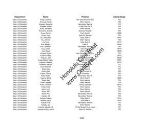 Department                Name                           Position             Salary Range
Dept. of Education      Kropf, Jodilynn            Gen Educ/Article VI Tchr        T02
Dept. of Education     Krovoza, Farrah                   Elem Teacher              T05
Dept. of Education    Krueger, Benjamin               Secondary Teacher            T03
Dept. of Education      Krueger, Robert               12-Mo CSA Prin II            E06
Dept. of Education     Krulic, Elizabeth                 Elem Teacher              T03
Dept. of Education    Krumland, Andrew                 Spec Ed Teacher             T04
Dept. of Education       Kruse, Darice                   Clerk Typist II          SR08
Dept. of Education        Kruse, Judy                  Spec Ed Teacher             T04
Dept. of Education      Ku, Jacquelyn                    Educ Asst III            SR12
Dept. of Education        Ku, Johnnie                    Elem Teacher              T06
Dept. of Education          Ku, Trina                    Educ Asst III            SR12
Dept. of Education       Kua, Beverly                       Clerk III             SR08




                                                         t.c at
Dept. of Education      Kua, Jonathan                 Secondary Teacher            T06
Dept. of Education        Kua, Josiah                     Educ Asst II            SR10




                                                       ea Be
                                                            om
Dept. of Education        Kua, Tanya                     Clerk Typist II          SR08
Dept. of Education      Kuaana, Tonya              Gen Educ/Article VI Tchr        T04
Dept. of Education      Kuahine, Mary                    Educ Asst III            SR12




                                                    ilB il
                                                  iv Civ
Dept. of Education       Kuahulu, Joel               School Custodian II          BC02
Dept. of Education   Kuala Gilbert, Keahu           Behavioral Hlth Spclt IV      SR22
Dept. of Education     Kuamoo, Bradley                      Janitor II            BC02
Dept. of Education     Kuamoo, Marilyn                Secondary Teacher            T07




                                               w lulu
Dept. of Education      Kuan, Priscilla                  Elem Teacher              T03
Dept. of Education        Kuba, Mae                      Elem Teacher              T07
                                            w ono
Dept. of Education        Kuba, Reid                   Vice Principal III          E05


                                                .C
Dept. of Education      Kuban, Tiffany                     Counselor               T03
Dept. of Education        Kube, Kathy                 Secondary Teacher            T04
Dept. of Education       Kubera, Maria                   Clerk Typist II          SR08
                                            H


Dept. of Education         Kubo, Ada                     Elem Teacher              T05
                                             w
Dept. of Education       Kubo, Andrea                    Elem Teacher              T06
Dept. of Education      Kubo, Christian                Tractor Operator           BC04
Dept. of Education        Kubo, Kristi                   Elem Teacher              T04
Dept. of Education        Kubo, Lynn                     Elem Teacher              T04
Dept. of Education         Kubo, Miki                    Elem Teacher              T07
Dept. of Education         Kubo, Roy                  Secondary Teacher            T06
Dept. of Education        Kubojiri, Jill              Secondary Teacher            T03
Dept. of Education      Kubota, Caleen                   Educ Asst III            SR12
Dept. of Education       Kubota, Dana                     Educ Asst II            SR10
Dept. of Education        Kubota, Erik                Secondary Teacher            T02
Dept. of Education        Kubota, Joy                    Elem Teacher              T06
Dept. of Education    Kubota, Sandra S S          12-Mo Student Svcs Coord         T07
Dept. of Education   Kubota-Phung, Joann               Spec Ed Teacher             T03




                                                        244
 