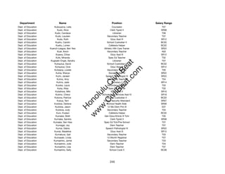 Department                  Name                            Position              Salary Range
Dept. of Education       Kuboyama, Leila                      Counselor                T07
Dept. of Education          Kudo, Alice                     Clerk Typist II           SR08
Dept. of Education       Kudo, Candace                         Librarian               T06
Dept. of Education        Kudo, Laureen                  Secondary Teacher             T07
Dept. of Education          Kudo, Ruth                       Educ Asst III            SR12
Dept. of Education        Kuehu, Carolin                 School Custodian II          BC02
Dept. of Education        Kuehu, Lorren                   Cafeteria Helper            BC02
Dept. of Education   Kuenzli-League, Ben Yew          Athletic Hlth Care Trainer      SR22
Dept. of Education          Kuet, Kevin                  Secondary Teacher             A02
Dept. of Education        Kuewa, Chloe                       Educ Asst III            SR12
Dept. of Education        Kufs, Miranda                   Spec Ed Teacher              T02
Dept. of Education    Kugisaki-Ongie, Sandra                   Librarian               T07




                                                            t.c at
Dept. of Education       Kuhaulua, David                 School Custodian II          BC02
Dept. of Education        Kuhaulua, Ocie                     Educ Asst III            SR12




                                                          ea Be
                                                               om
Dept. of Education       Kuheana, Lorelei                Secondary Teacher             T05
Dept. of Education        Kuhia, Sherye                   Social Worker IV            SR22
Dept. of Education         Kuhn, Janeen                 Speech Pathologist IV         SR22




                                                       ilB il
                                                     iv Civ
Dept. of Education          Kuhns, Amy                   Secondary Teacher             T04
Dept. of Education         Kuhns, Jade                       Secretary II             SR14
Dept. of Education        Kuioka, Laura                  Secondary Teacher             T03
Dept. of Education          Kuka, Alisa                   Spec Ed Teacher              T02




                                                  w lulu
Dept. of Education        Kukahiwa, Miki                     Educ Asst II             SR10
Dept. of Education        Kukino, Cheryl             School Adm Services Asst IV      SR18
                                               w ono
Dept. of Education       Kukona, Patricia                School Custodian II          BC02


                                                   .C
Dept. of Education          Kukua, Terri              School Security Attendant       SR07
Dept. of Education       Kuloloia, Derlene               School Health Aide           SR09
Dept. of Education        Kuloloia, Jason                12-Mo Elem Prin III           E07
                                               H


Dept. of Education        Kuloloia, Judy                 Secondary Teacher             T03
                                                w
Dept. of Education         Kum, Evalani                   Cafeteria Helper            BC02
Dept. of Education        Kumabe, Brett                Gen Educ/Article VI Tchr        T05
Dept. of Education       Kumabe, Sandra                     Clerk Typist II           SR08
Dept. of Education      Kumabe, Sen Haw               Spec Ed Tchr/Pre-School          T07
Dept. of Education         Kumagai, Joy                     Elem Teacher               T07
Dept. of Education         Kumai, Debra                 Speech Pathologist IV         SR22
Dept. of Education       Kumai, Madeline                     Educ Asst III            SR12
Dept. of Education        Kumakura, Gail                 Secondary Teacher             T03
Dept. of Education       Kumasaki, Linda                 12-Month Registrar            T07
Dept. of Education      Kumashiro, Jamie                 Secondary Teacher             T03
Dept. of Education       Kumashiro, Julie                   Elem Teacher               T04
Dept. of Education       Kumashiro, Lisa                    Elem Teacher               T07
Dept. of Education       Kumashiro, Sally                  School Cook II             BC06




                                                            245
 