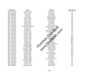 Department                   Name                             Position              Salary Range
Dept. of Education      Kumashiro, Tristen                    Elem Teacher               T02
Dept. of Education        Kumura, Aimee                       Elem Teacher               T07
Dept. of Education          Kumura, Lily                      Elem Teacher               T05
Dept. of Education          Kuna, Dawn                      Spec Ed Teacher              T03
Dept. of Education          Kung, Angla                    Secondary Teacher             T07
Dept. of Education        Kunihiro, Jayson                 Secondary Teacher             T02
Dept. of Education        Kunihiro, Jenna                     Elem Teacher               T03
Dept. of Education         Kunihiro, Scott                    Elem Teacher               T02
Dept. of Education        Kunihisa, Linda                     Educ Asst III             SR12
Dept. of Education       Kunihisa, Sharon                     Elem Teacher               T06
Dept. of Education        Kunihisa, Stacie                 12-Mo Elem Prin II            E06
Dept. of Education   Kunimitsu, Cenda-Michelle          Spec Ed Tchr/Pre-School          T04




                                                              t.c at
Dept. of Education         Kunimitsu, Jim                     Elem Teacher               T02
Dept. of Education         Kunimitsu, Lee                     Elem Teacher               T02




                                                            ea Be
                                                                 om
Dept. of Education         Kunimitsu, Len               Spec Ed Tchr/Pre-School          T02
Dept. of Education       Kunimitsu, Lester                 Secondary Teacher             T07
Dept. of Education        Kunimitsu, Mary                       Librarian                T07




                                                         ilB il
                                                       iv Civ
Dept. of Education       Kunimoto, Yvonne                     Elem Teacher               T07
Dept. of Education        Kunimura, Leslie                School Psychologist           SR24
Dept. of Education        Kunimura, Shari                     Dist Off Tchr              T05
Dept. of Education       Kunioka, Cynthia                   Cafeteria Helper            BC02




                                                    w lulu
Dept. of Education        Kunioka, Sharon                     Educ Asst III             SR12
Dept. of Education        Kunisaki, Judith                    Educ Asst III             SR12
                                                 w ono
Dept. of Education        Kunishige, Mae                   Library Assistant III        SR07


                                                     .C
Dept. of Education       Kunishige, Midori             School Adm Services Asst II      SR14
Dept. of Education      Kunishige, Nohelani                   Elem Teacher               T03
Dept. of Education        Kunishige, Reid                  Secondary Teacher             T07
                                                 H


Dept. of Education      Kunishige, Rhonda                   Cafeteria Helper            BC02
                                                  w
Dept. of Education      Kunishima, Lorraine               12-Mo Elem Teacher             T07
Dept. of Education       Kunishima, Nancy                     Clerk Typist II           SR08
Dept. of Education        Kunitake, Aimee                     Educ Asst III             SR12
Dept. of Education        Kunitake, Glenn                Personnel Specialist III        E08
Dept. of Education       Kunitake, Jeanne                     Educ Asst III             SR12
Dept. of Education       Kunitomo, Noreen                    Vice Principal I            E03
Dept. of Education        Kunitomo, Pattie                    Elem Teacher               T07
Dept. of Education        Kuniyoshi, Bryan              Gen Educ/Article VI Tchr         T07
Dept. of Education     Kuniyoshi, Stephanie                     Librarian                T07
Dept. of Education        Kuniyuki, Joyce                     Educ Asst III             SR12
Dept. of Education        Kuniyuki, Tracie                    Elem Teacher               T07
Dept. of Education         Kunkle, Steven                   Spec Ed Teacher              T02
Dept. of Education     Kuntemeyer, Carolyn                    Elem Teacher               T07




                                                             246
 